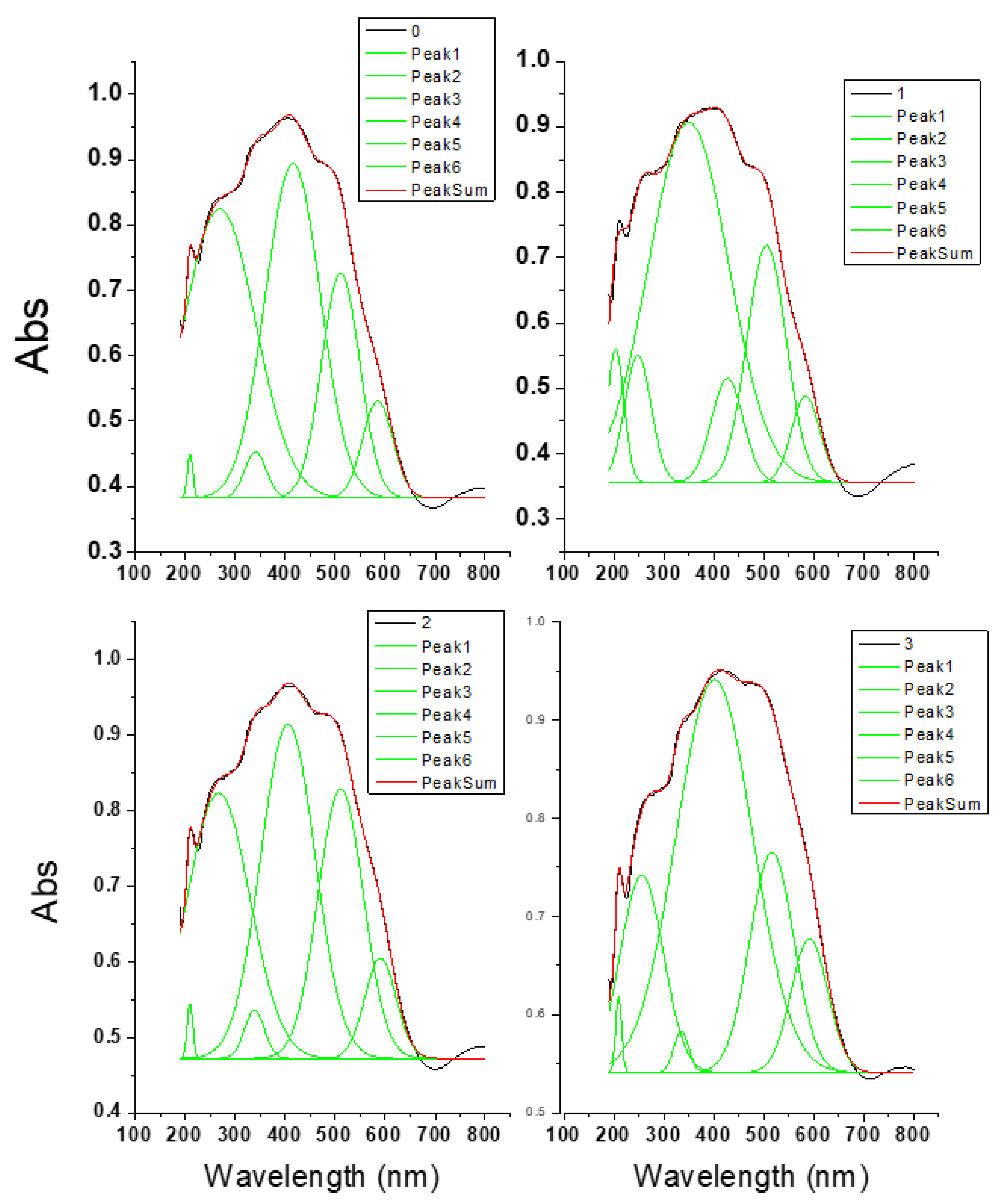 Catalysts 13 01082 g003 Catalysts 13 01082 g003