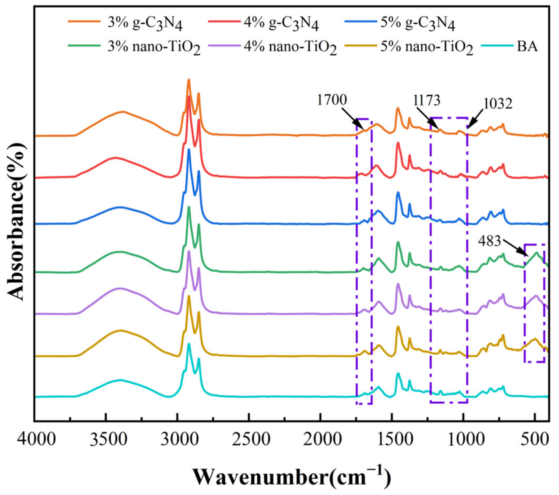 Catalysts 13 01083 g002