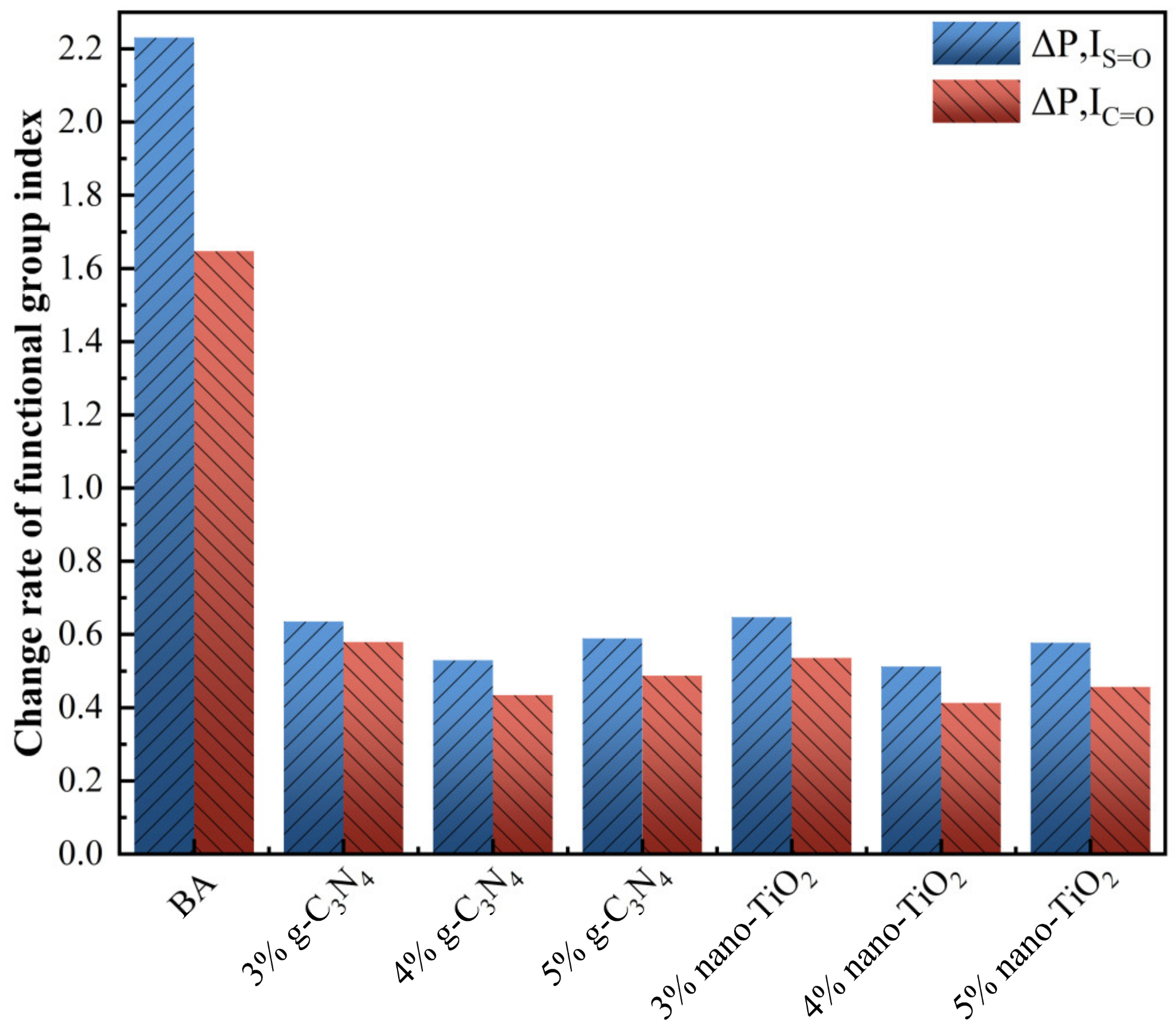 Catalysts 13 01083 g004