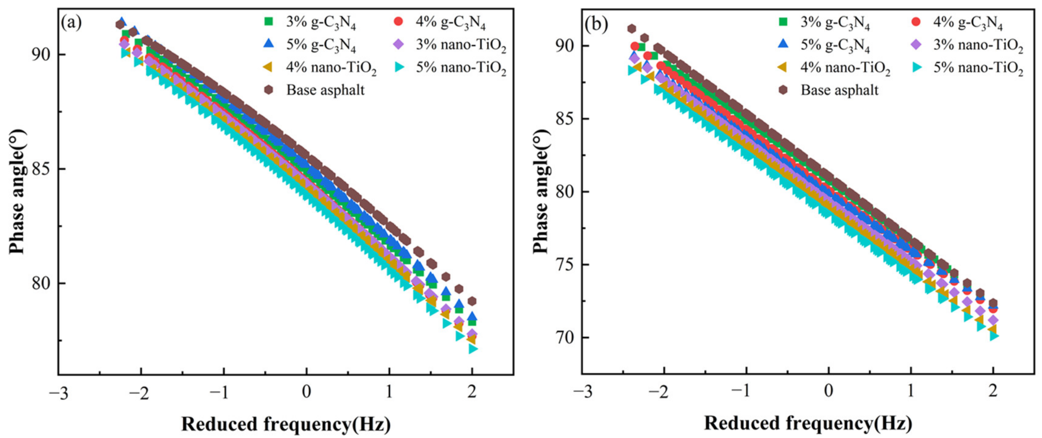 Catalysts 13 01083 g005