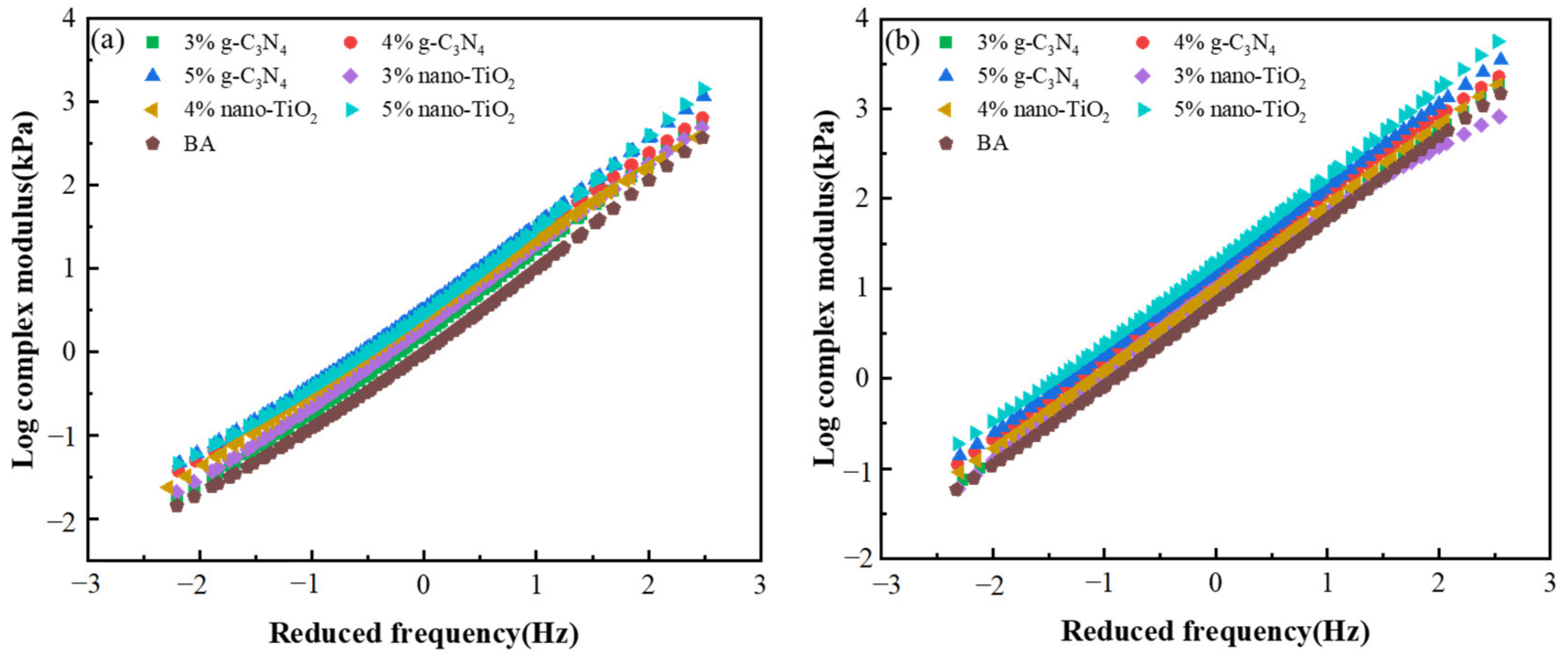 Catalysts 13 01083 g006