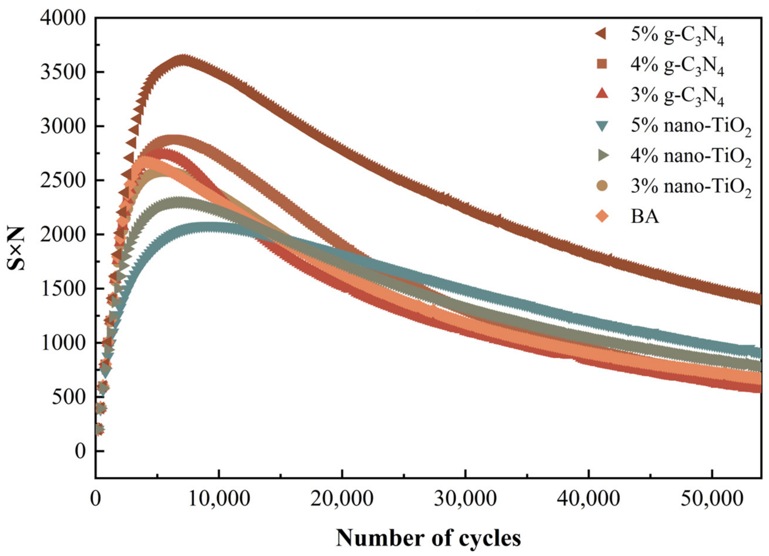 Catalysts 13 01083 g010