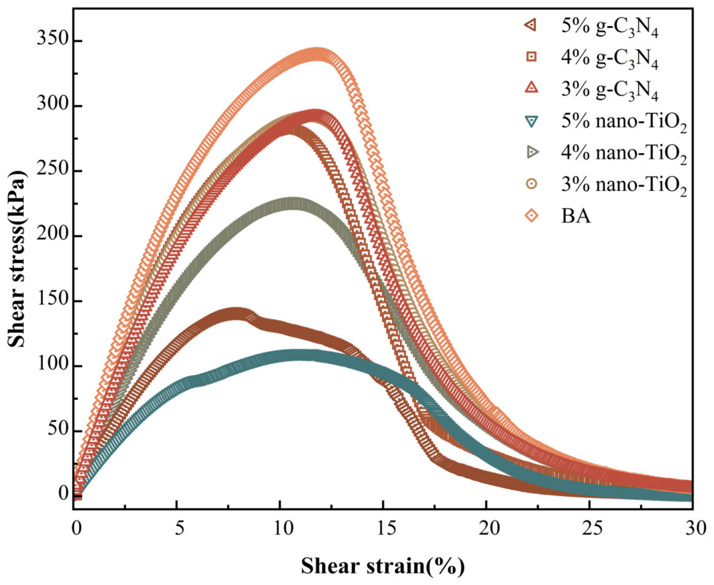 Catalysts 13 01083 g012