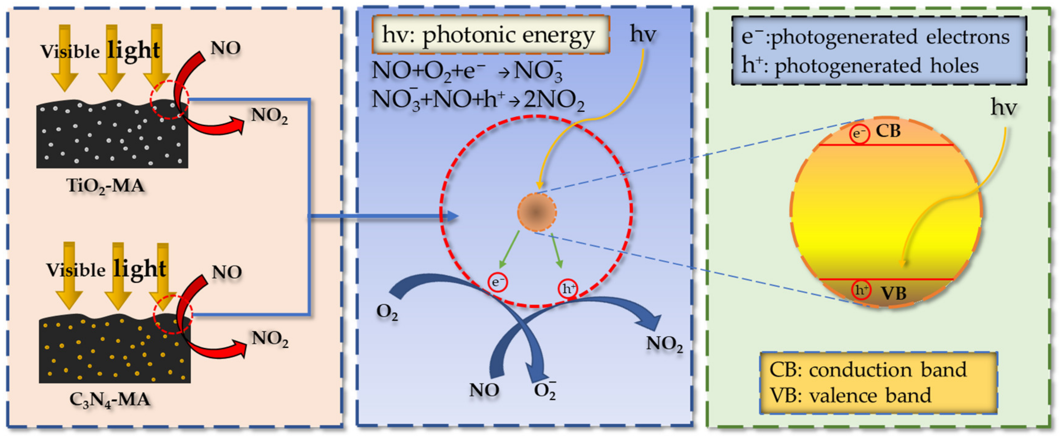 Catalysts 13 01083 g015