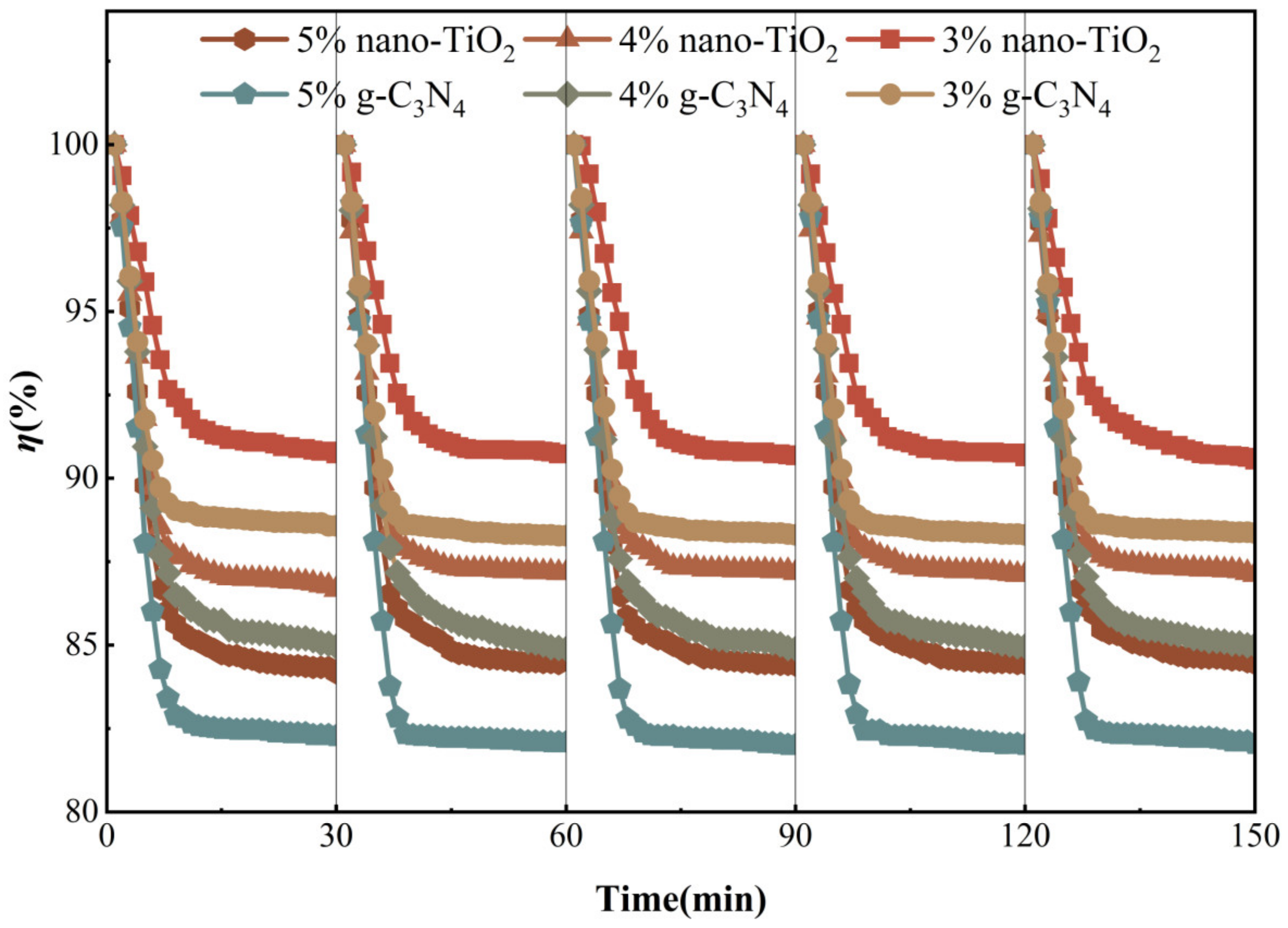 Catalysts 13 01083 g016