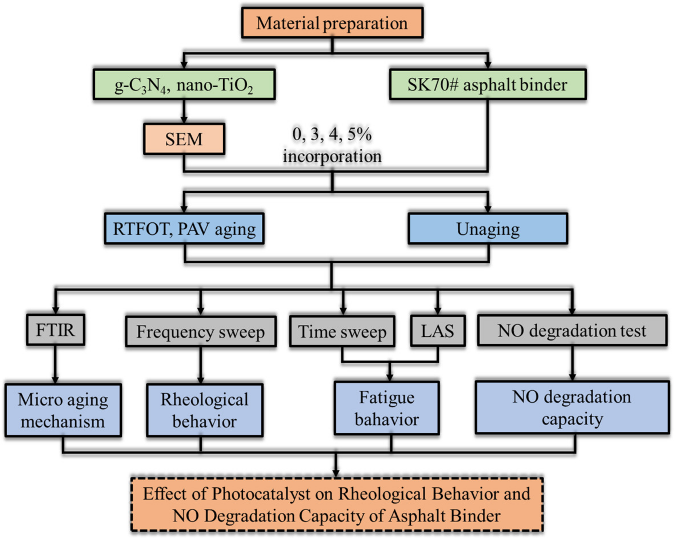 Catalysts 13 01083 g017