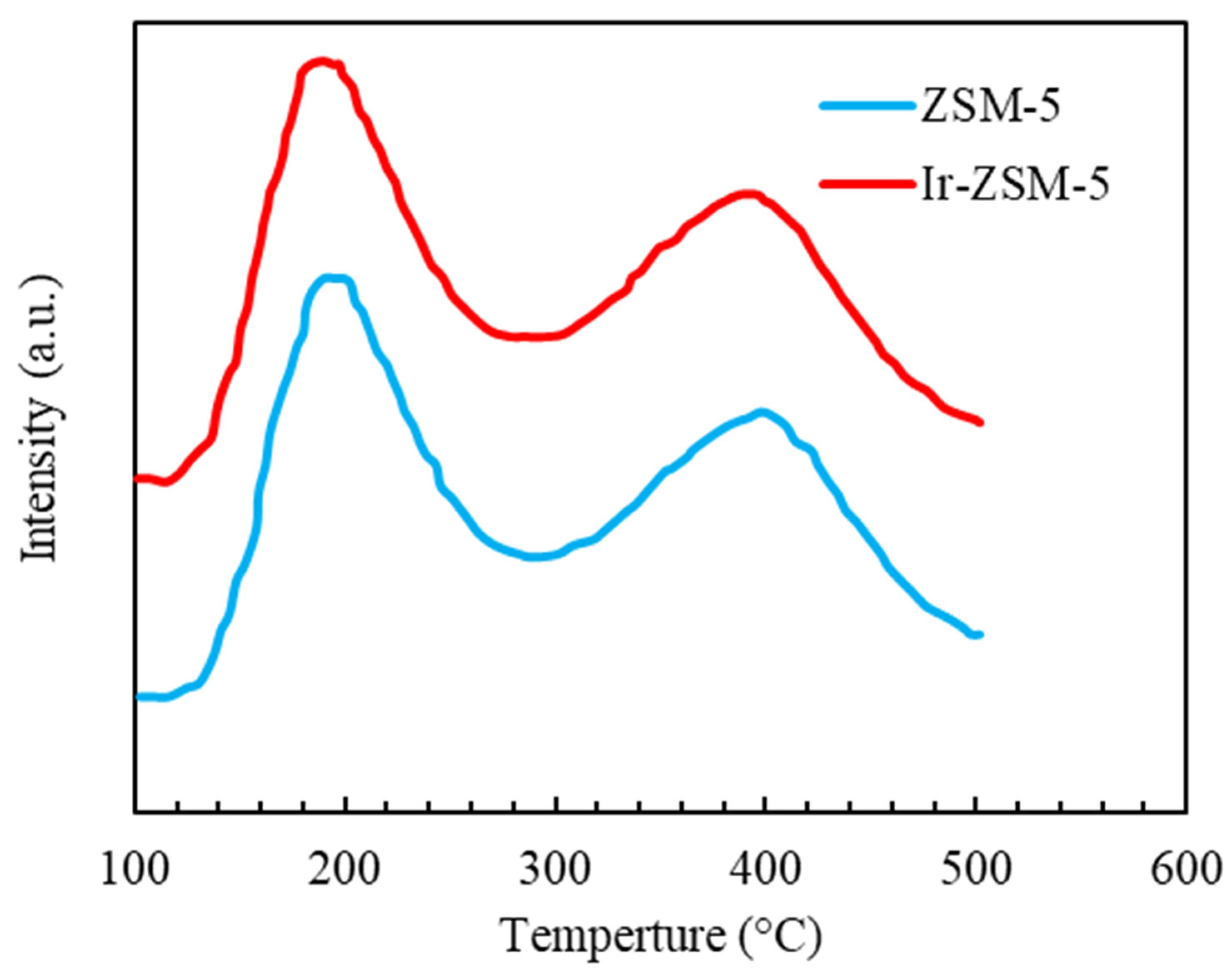 Catalysts 13 01085 g005 Catalysts 13 01085 g005