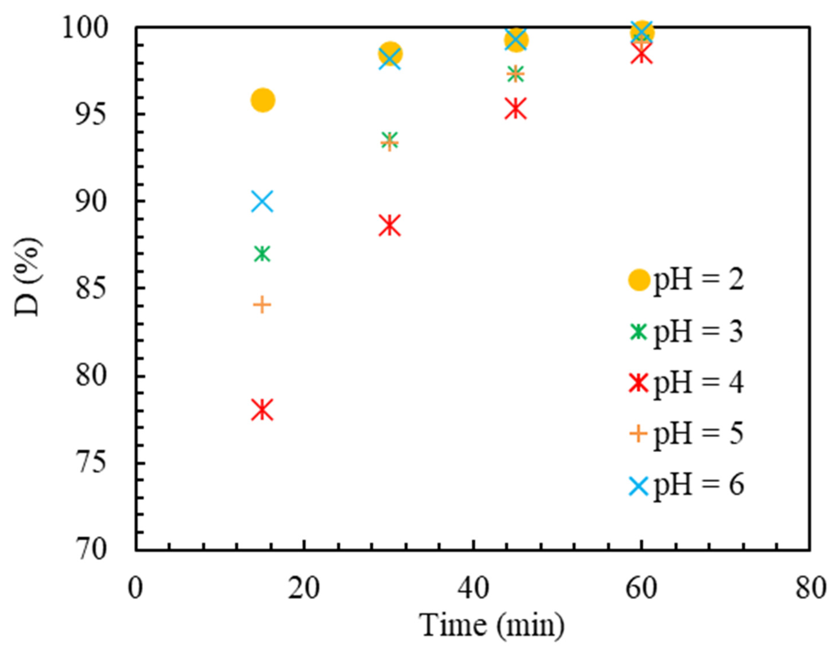 Catalysts 13 01085 g006 Catalysts 13 01085 g006