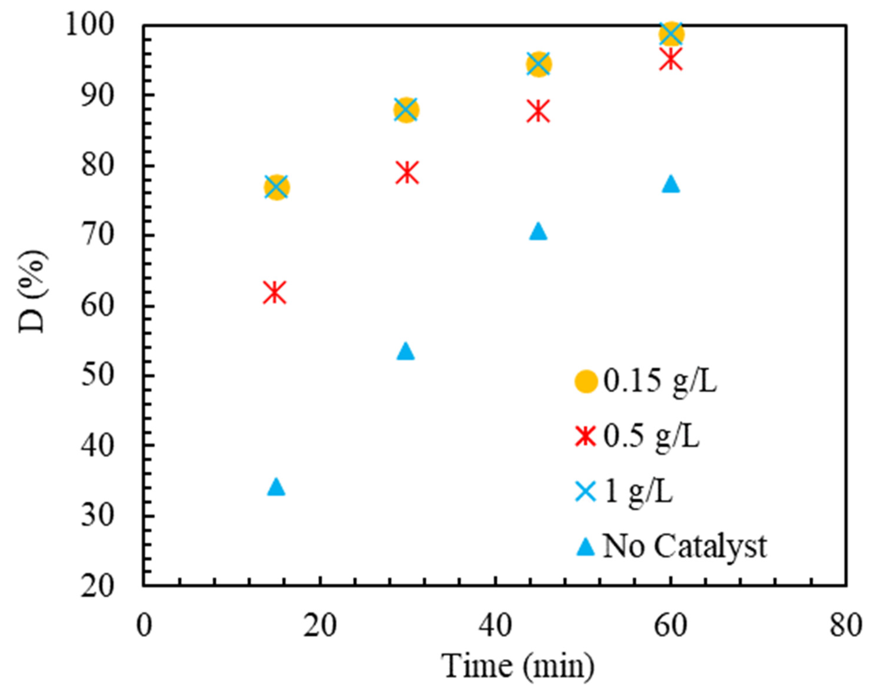 Catalysts 13 01085 g007 Catalysts 13 01085 g007