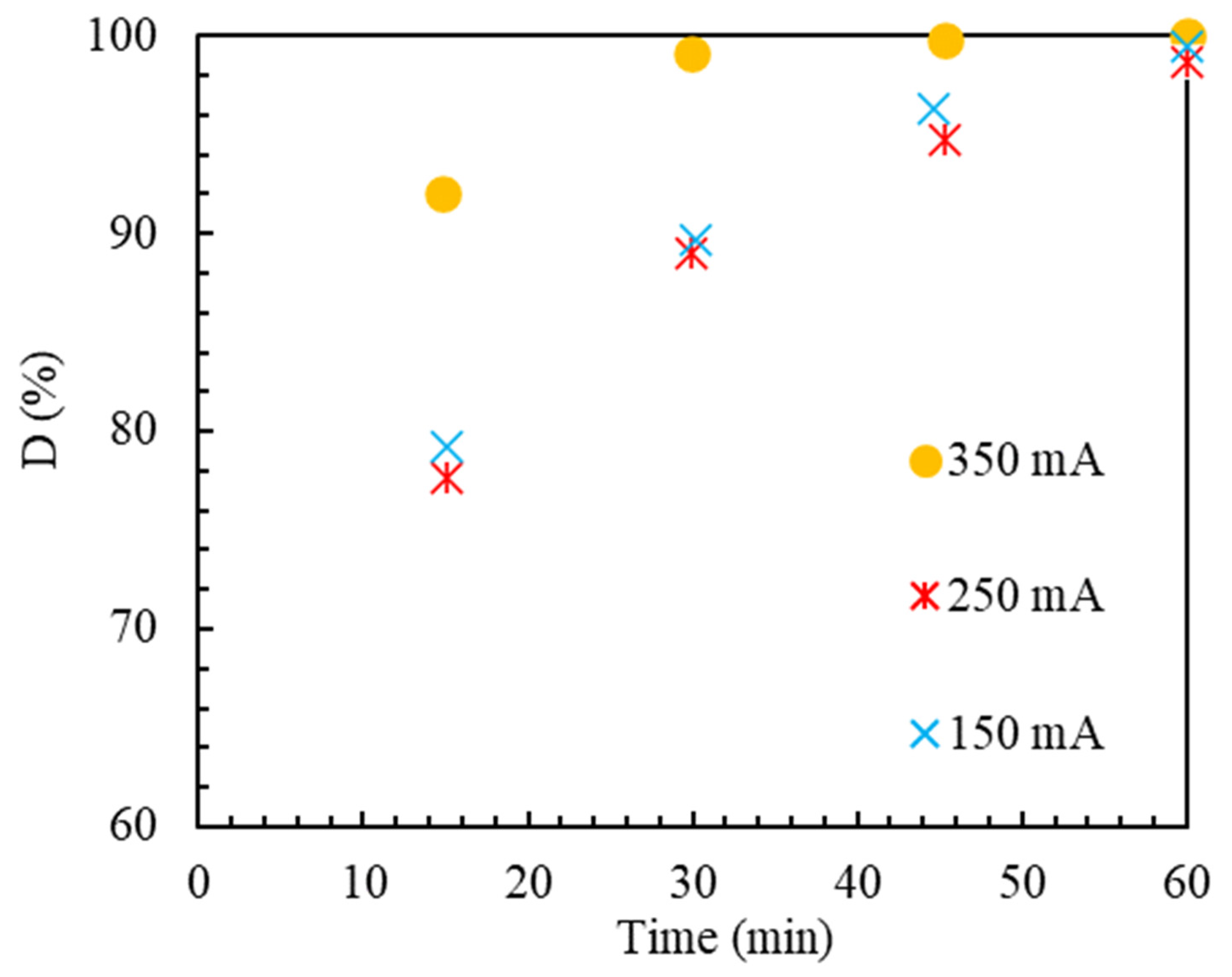 Catalysts 13 01085 g008 Catalysts 13 01085 g008