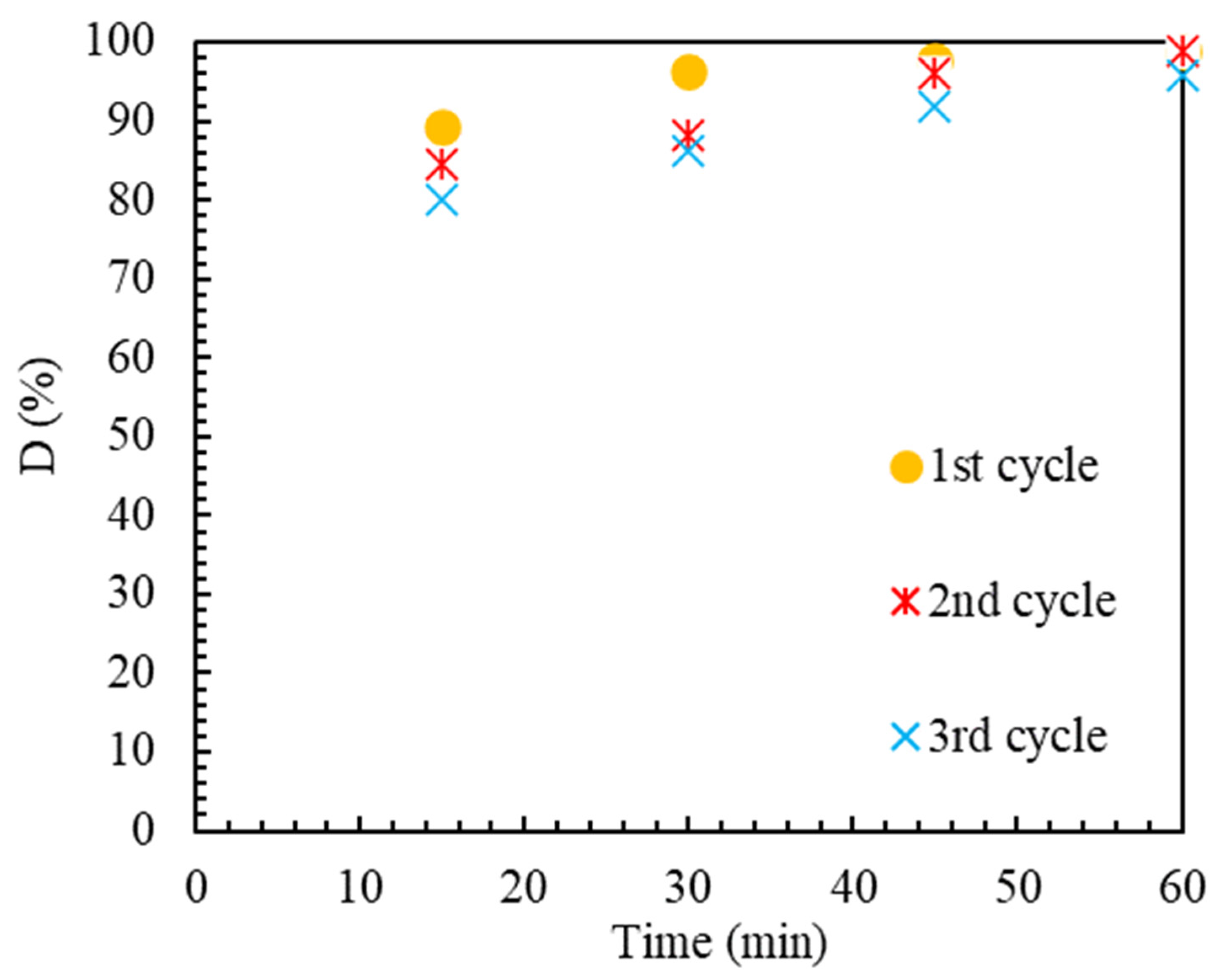Catalysts 13 01085 g009 Catalysts 13 01085 g009