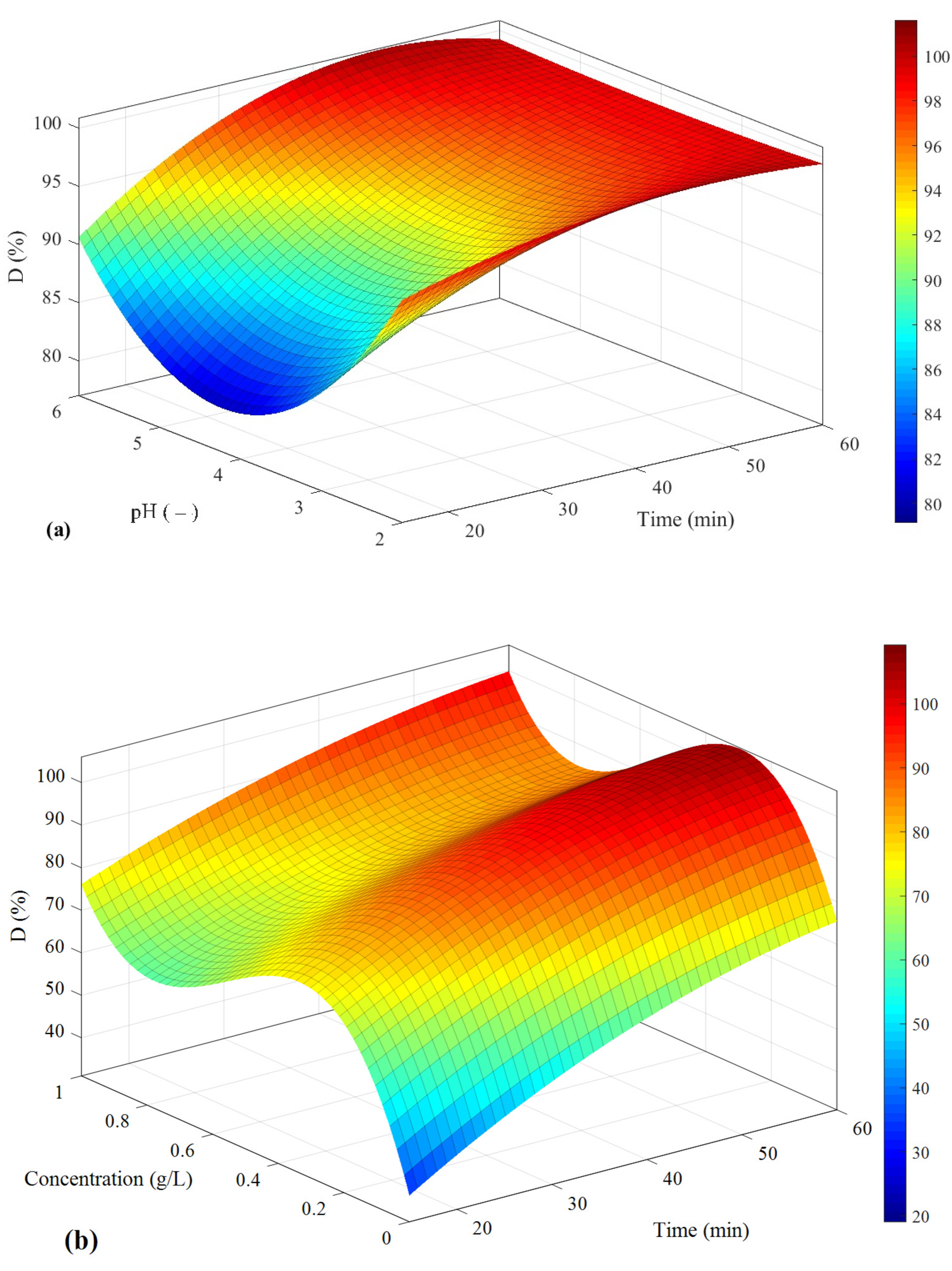 Catalysts 13 01085 g011a Catalysts 13 01085 g011a