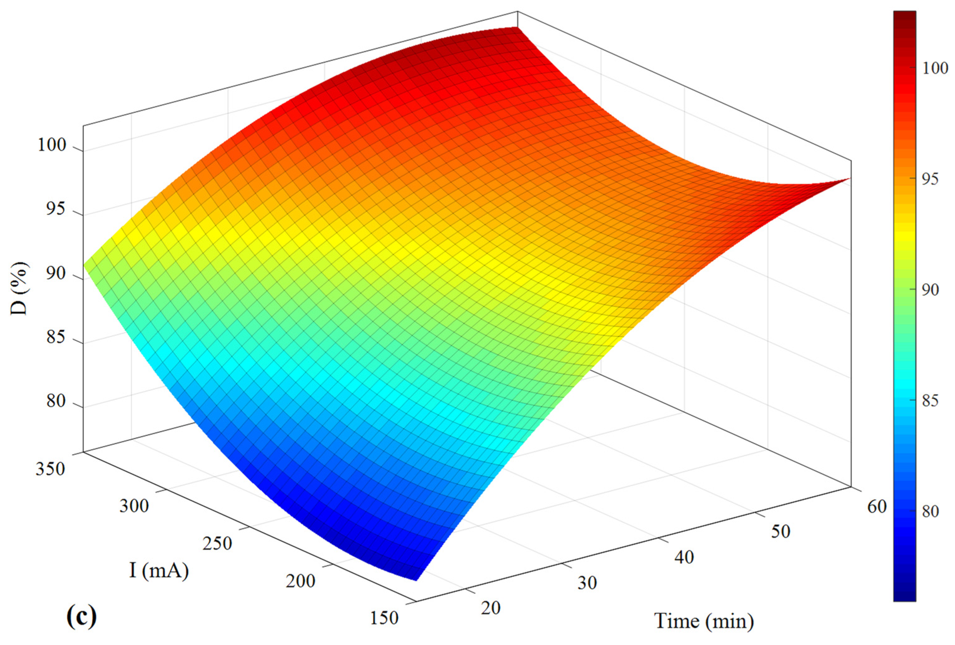Catalysts 13 01085 g011b Catalysts 13 01085 g011b