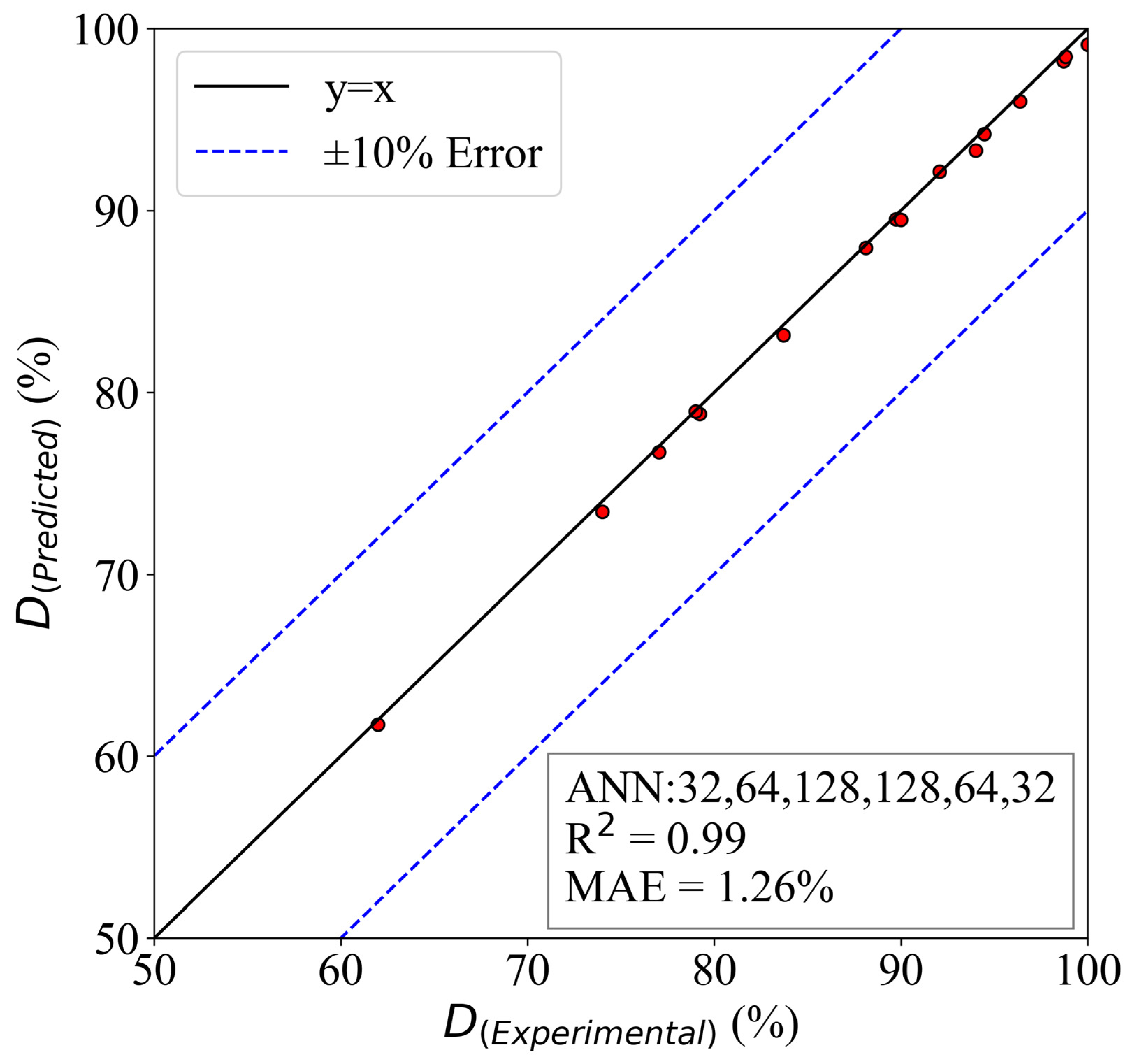 Catalysts 13 01085 g012 Catalysts 13 01085 g012