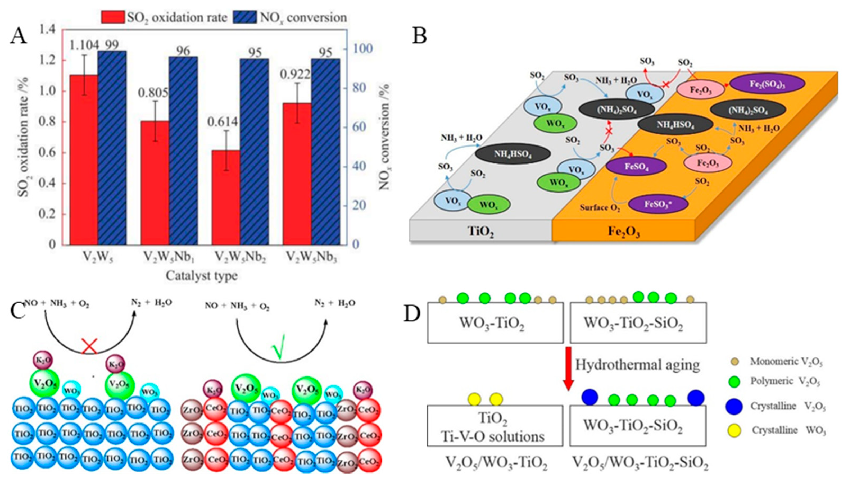Catalysts 13 01086 g002