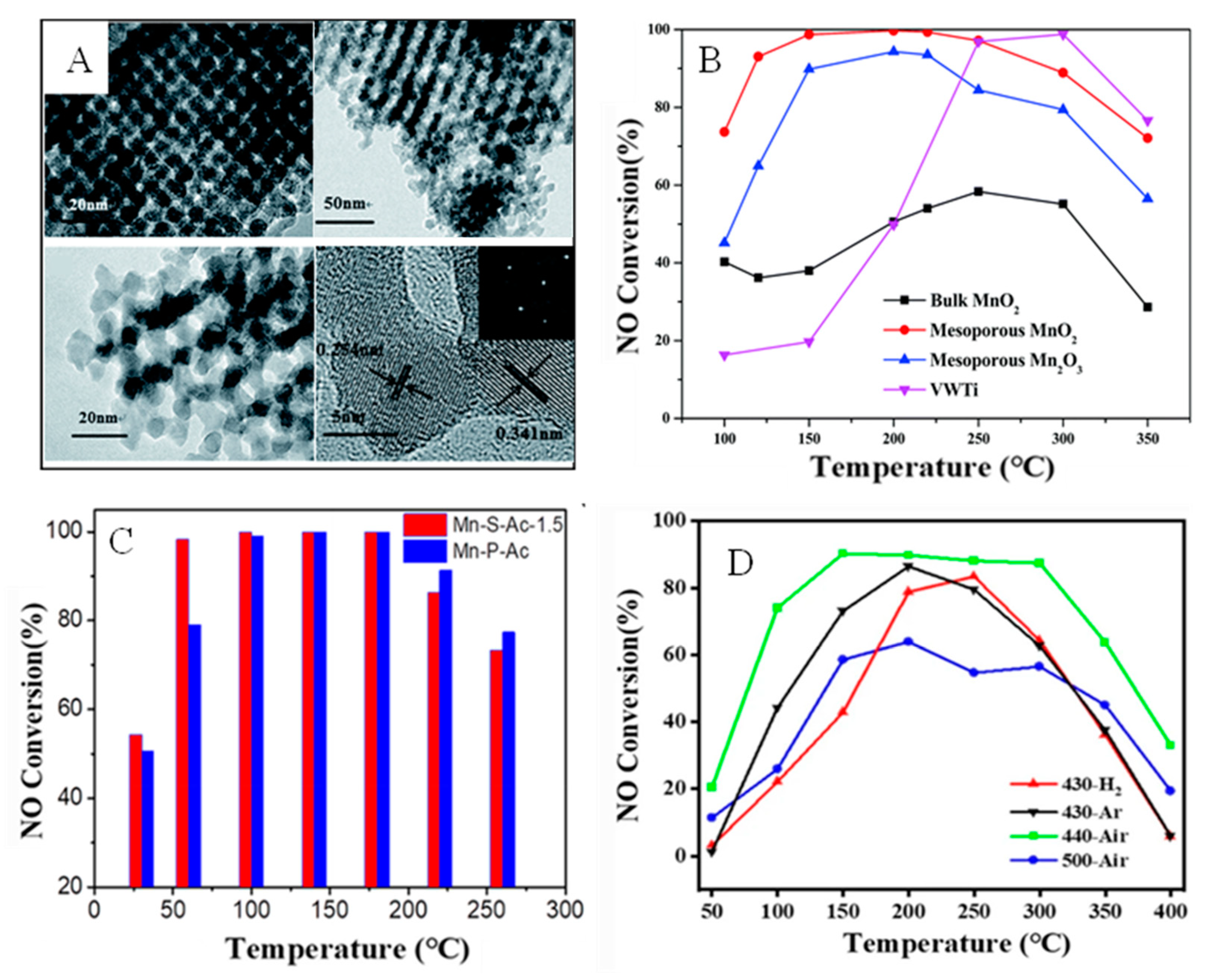 Catalysts 13 01086 g003