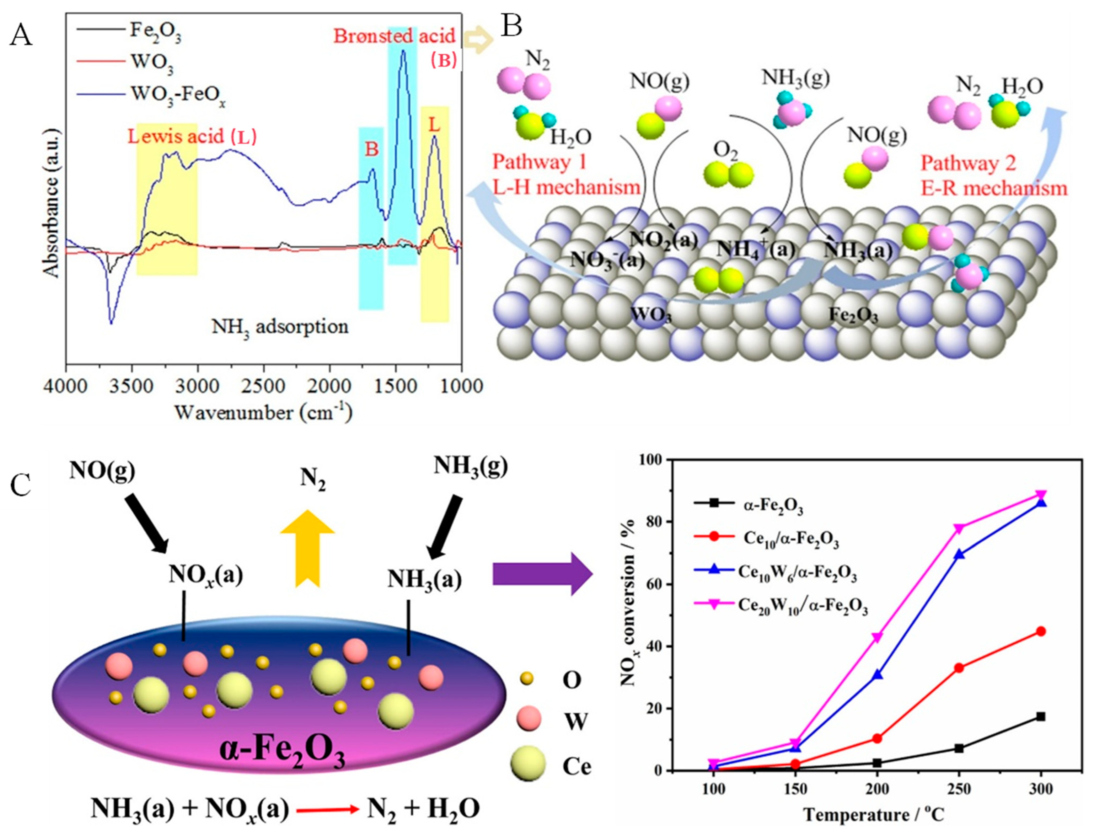 Catalysts 13 01086 g006