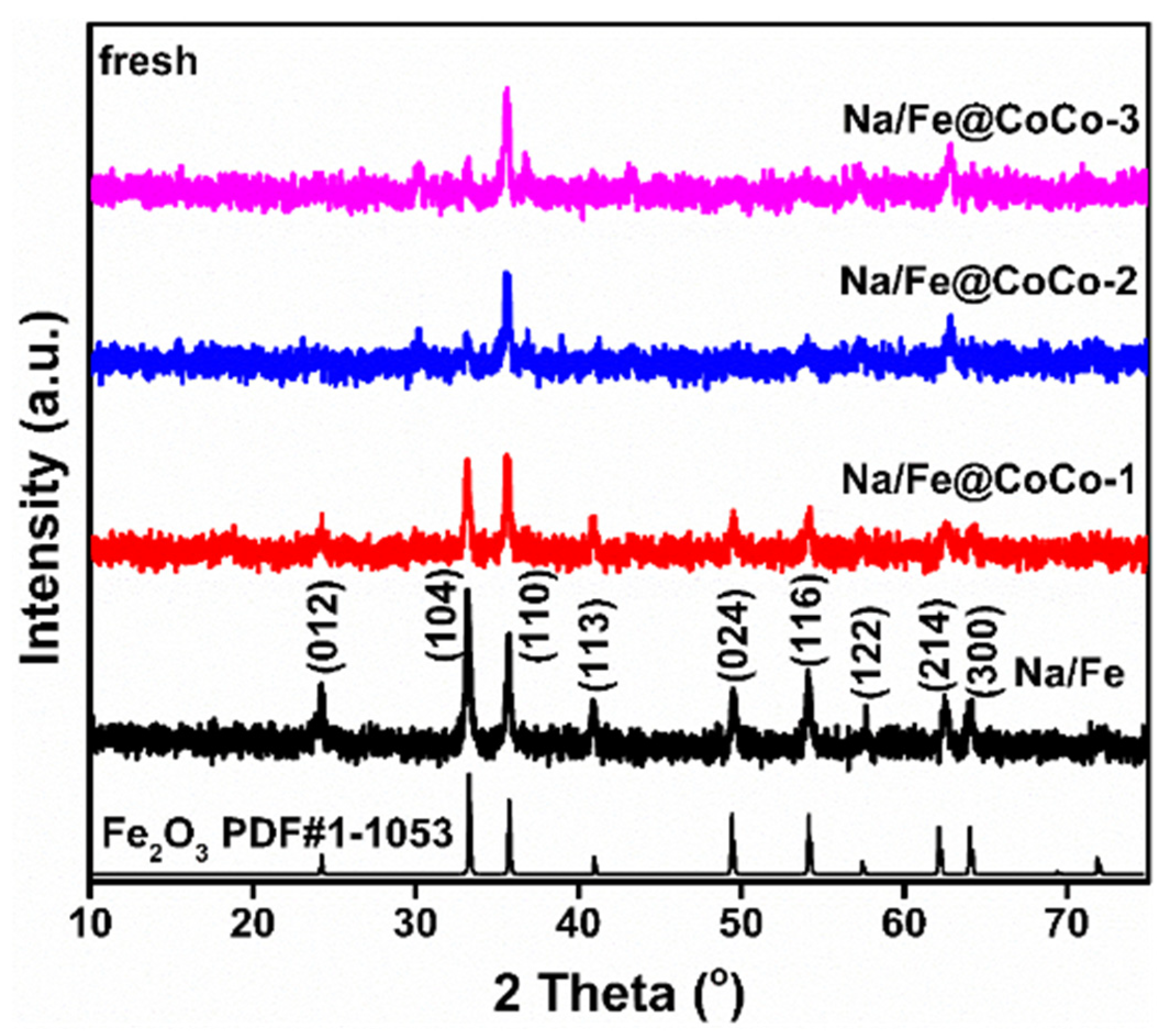 Catalysts 13 01090 g001