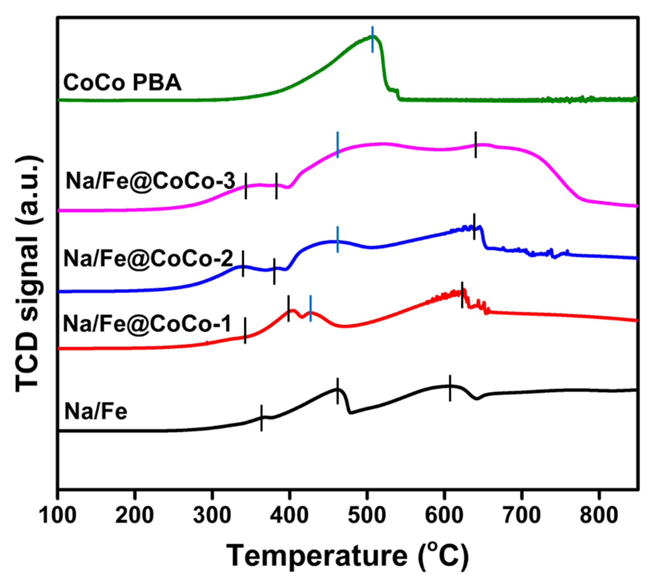 Catalysts 13 01090 g005