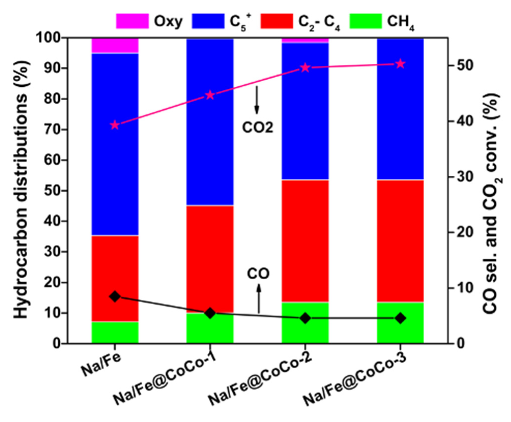 Catalysts 13 01090 g007