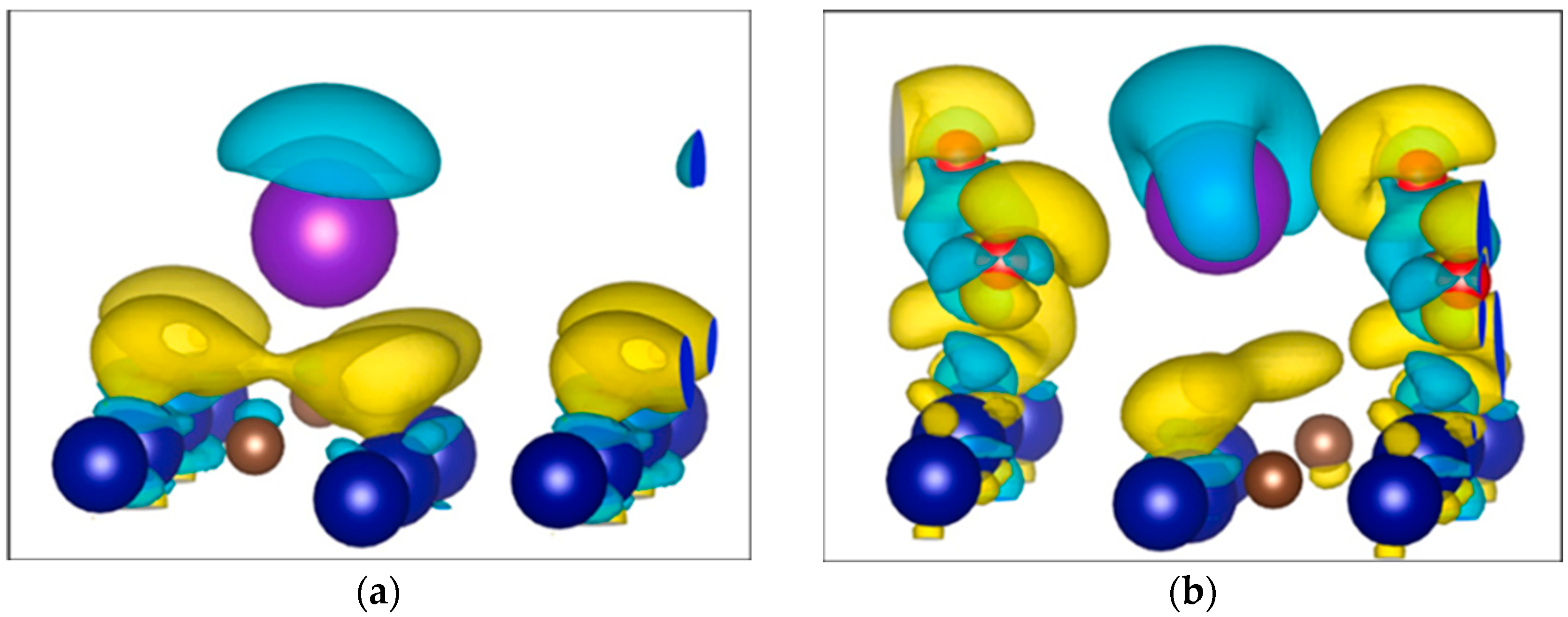 Time variation of the concentrations of CO (ppm) at Bangu (BG), Campo