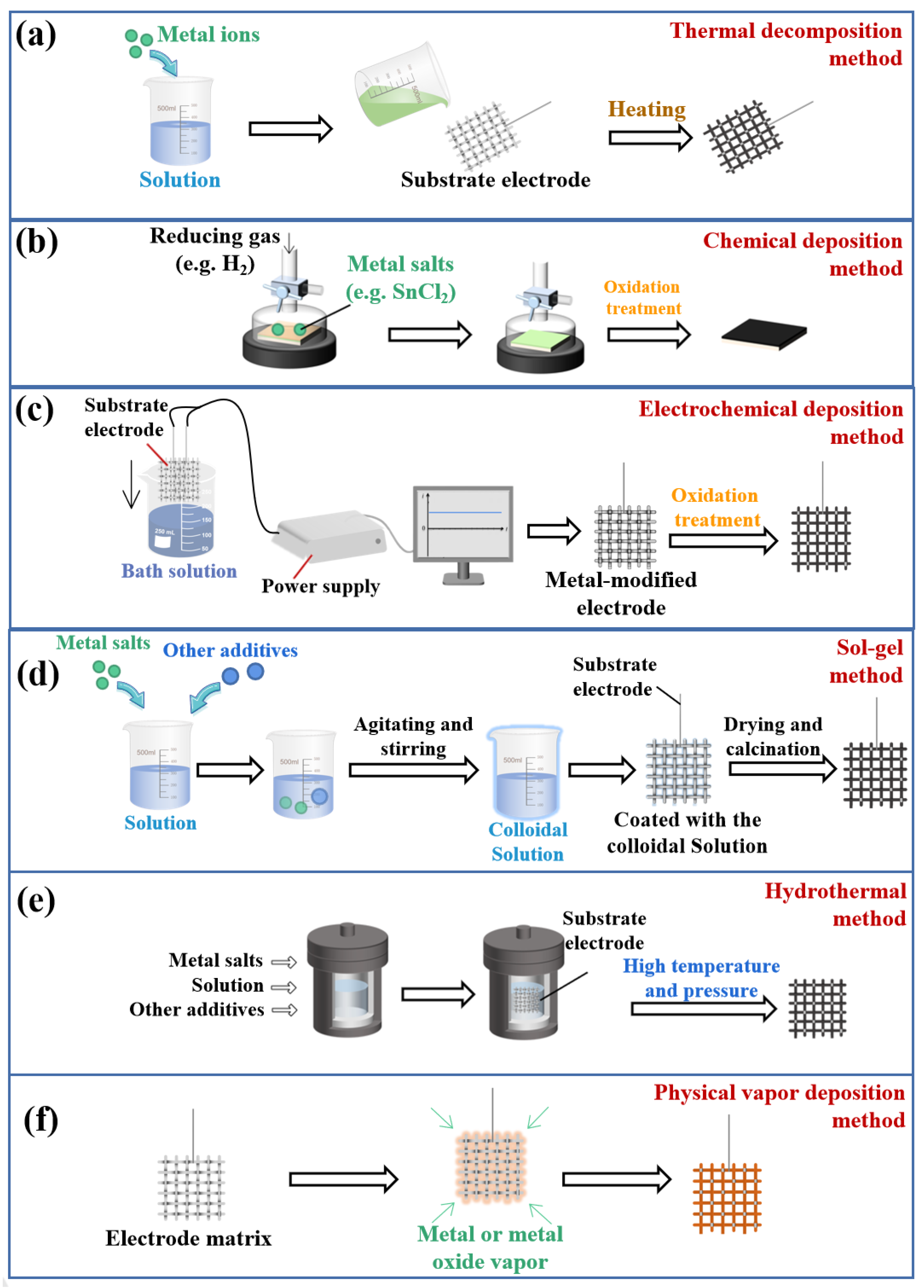 Catalysts 13 01096 g003