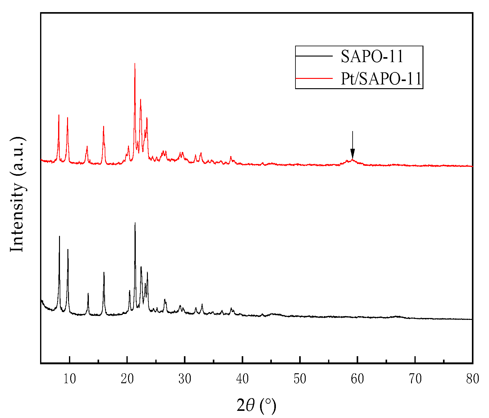 Catalysts 13 01100 g001 Catalysts 13 01100 g001