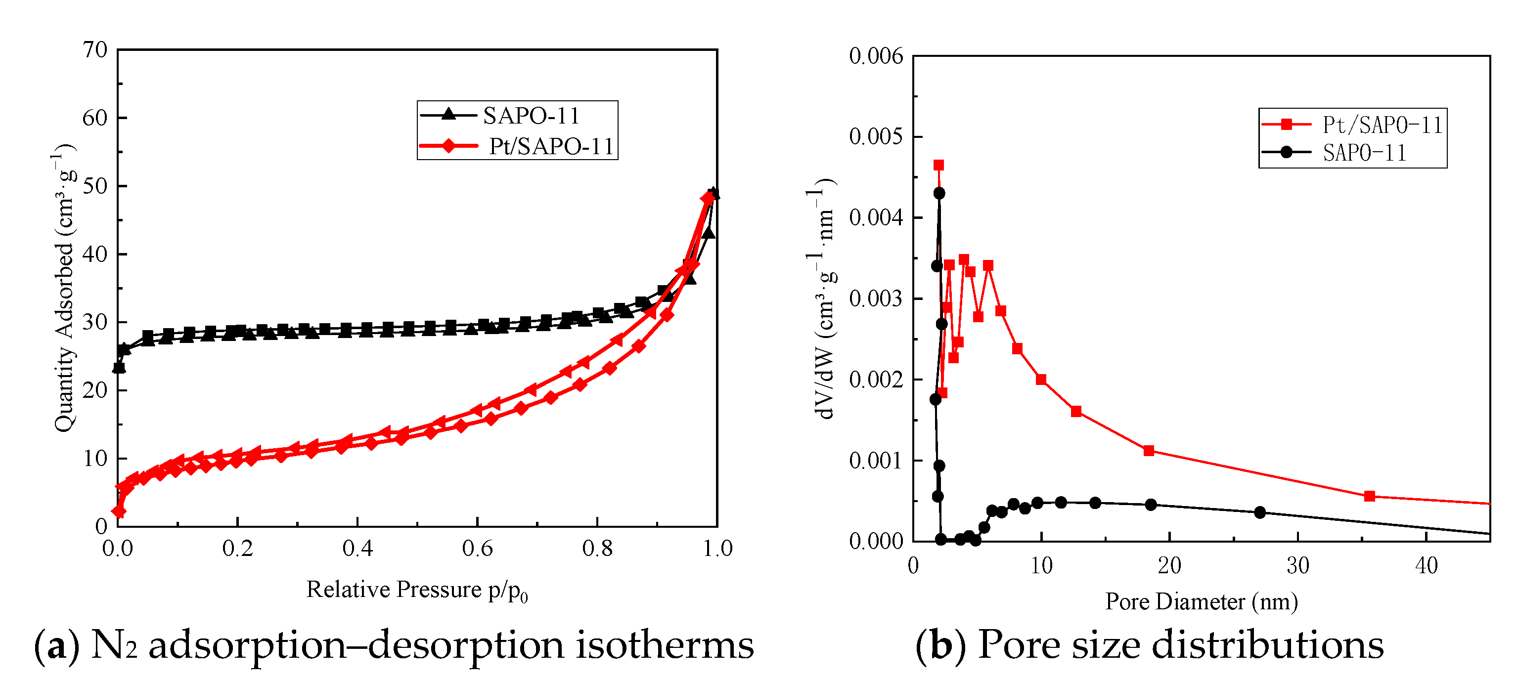 Catalysts 13 01100 g002 Catalysts 13 01100 g002