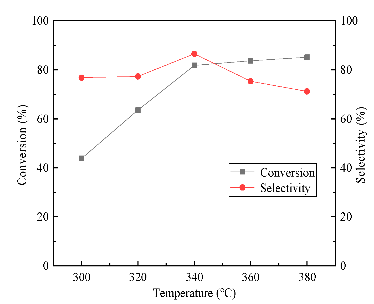 Catalysts 13 01100 g006 Catalysts 13 01100 g006