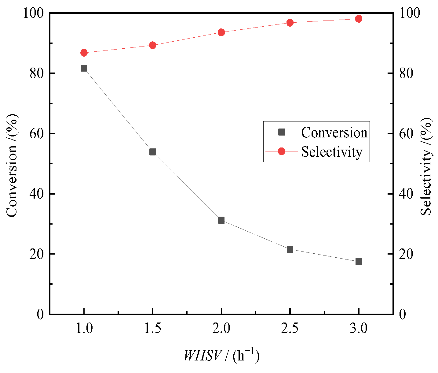 Catalysts 13 01100 g007 Catalysts 13 01100 g007