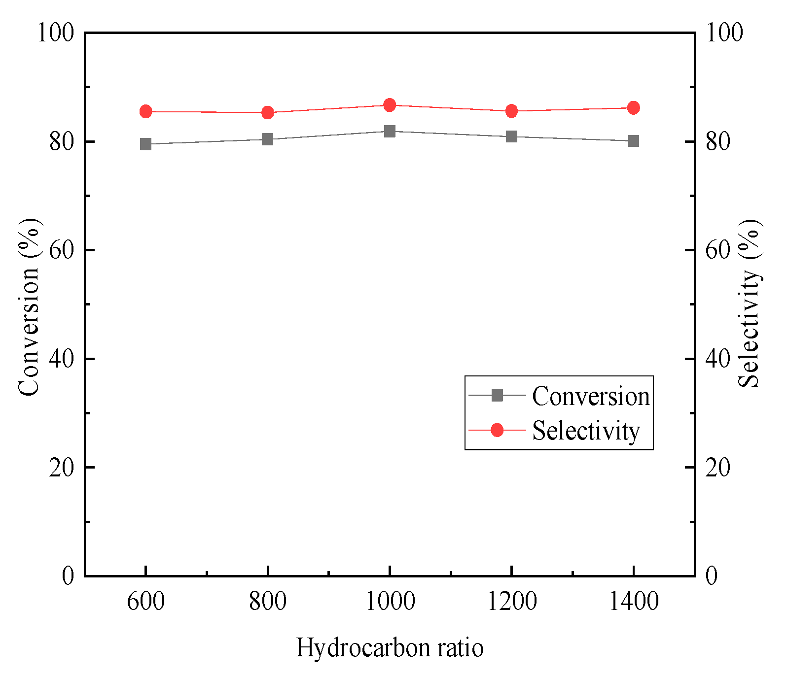Catalysts 13 01100 g008 Catalysts 13 01100 g008