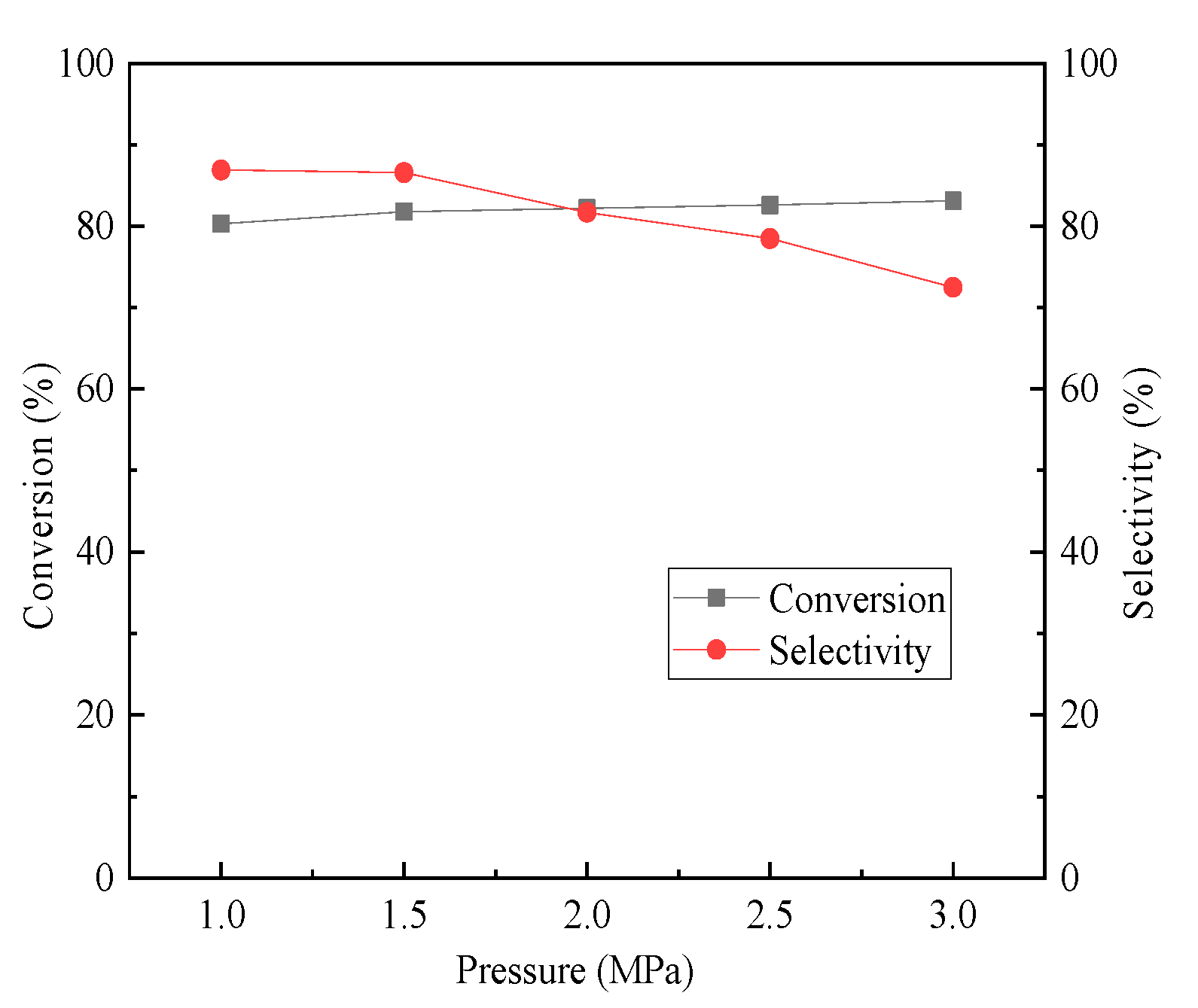 Catalysts 13 01100 g009 Catalysts 13 01100 g009
