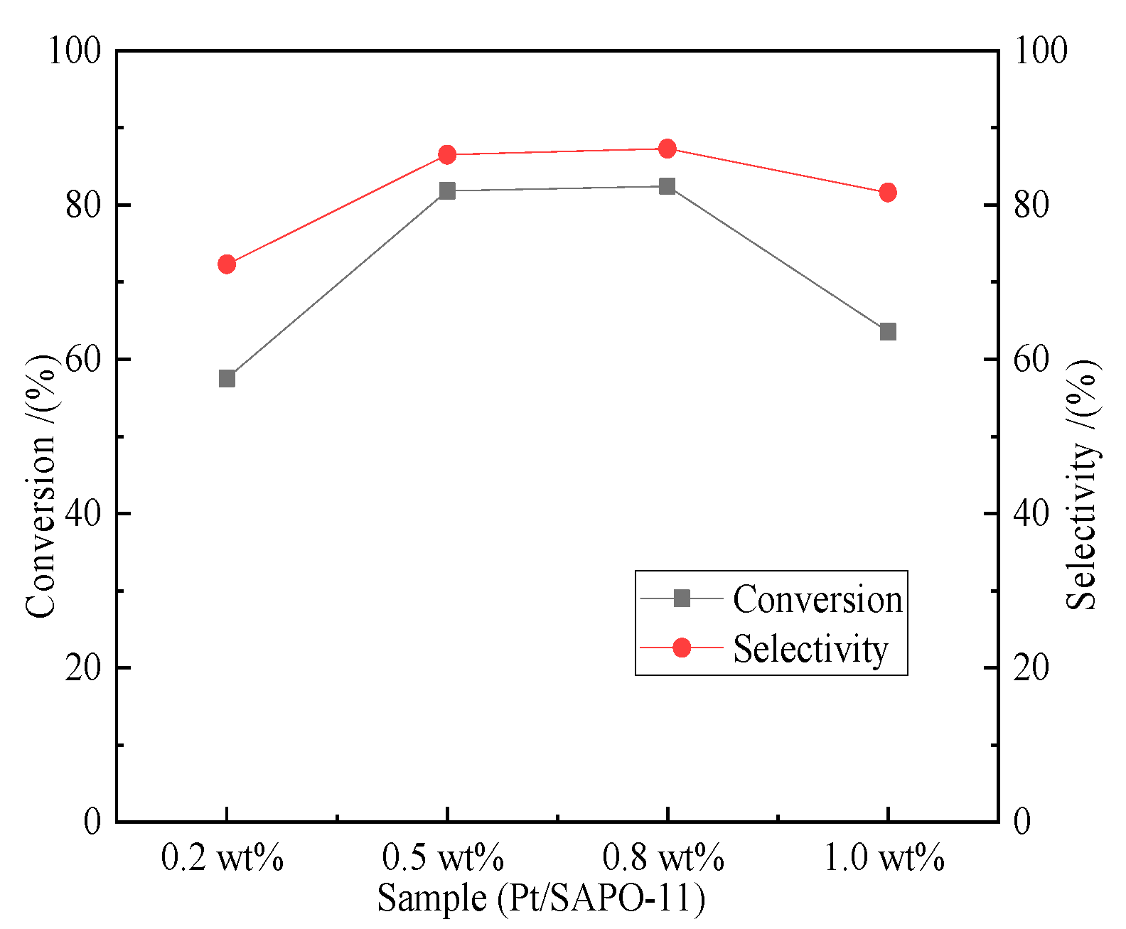 Catalysts 13 01100 g010 Catalysts 13 01100 g010