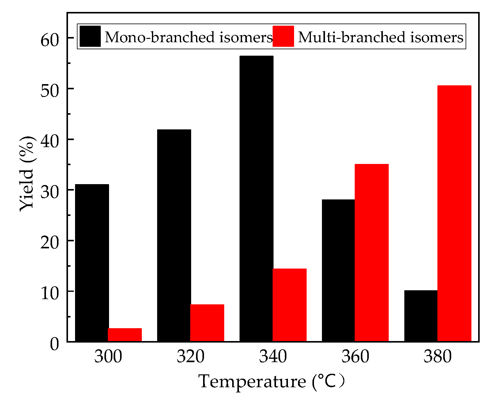 Catalysts 13 01100 g012 Catalysts 13 01100 g012