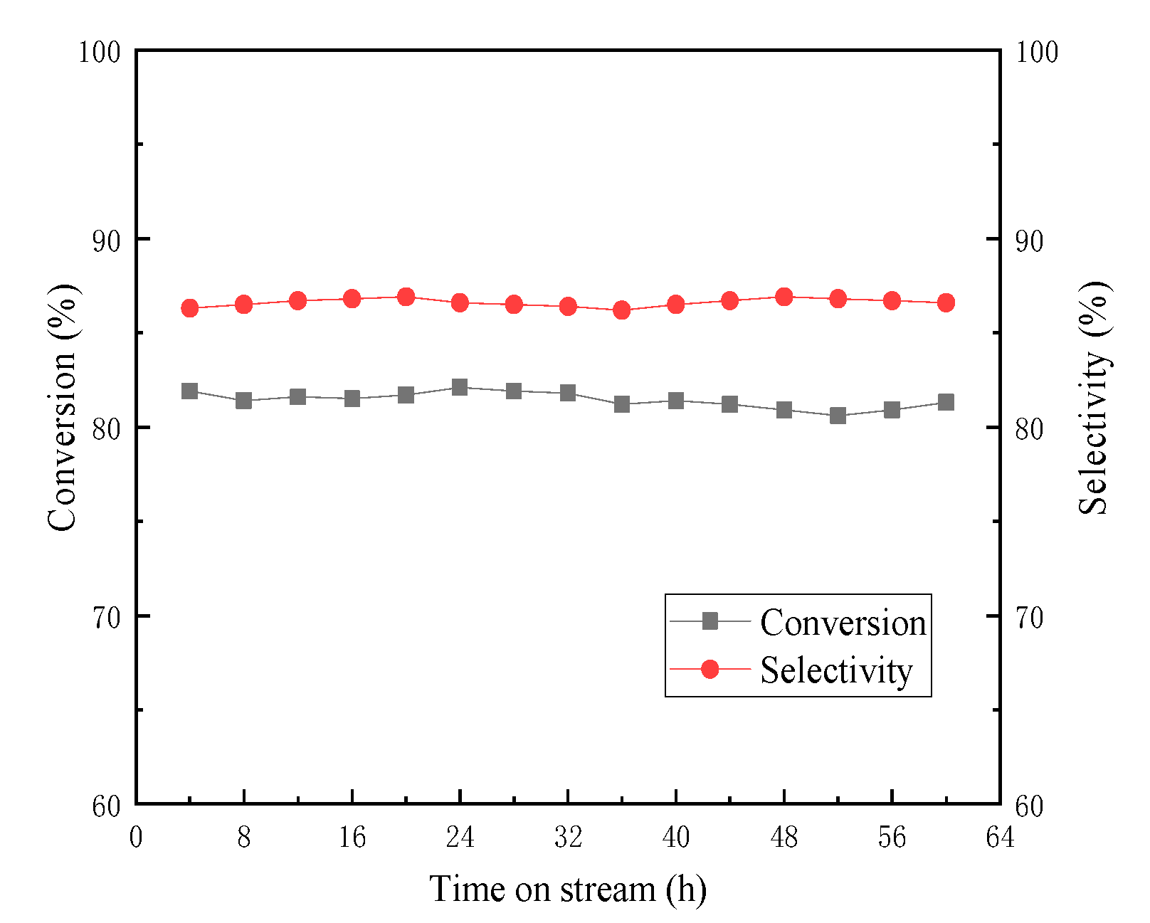 Catalysts 13 01100 g014 Catalysts 13 01100 g014