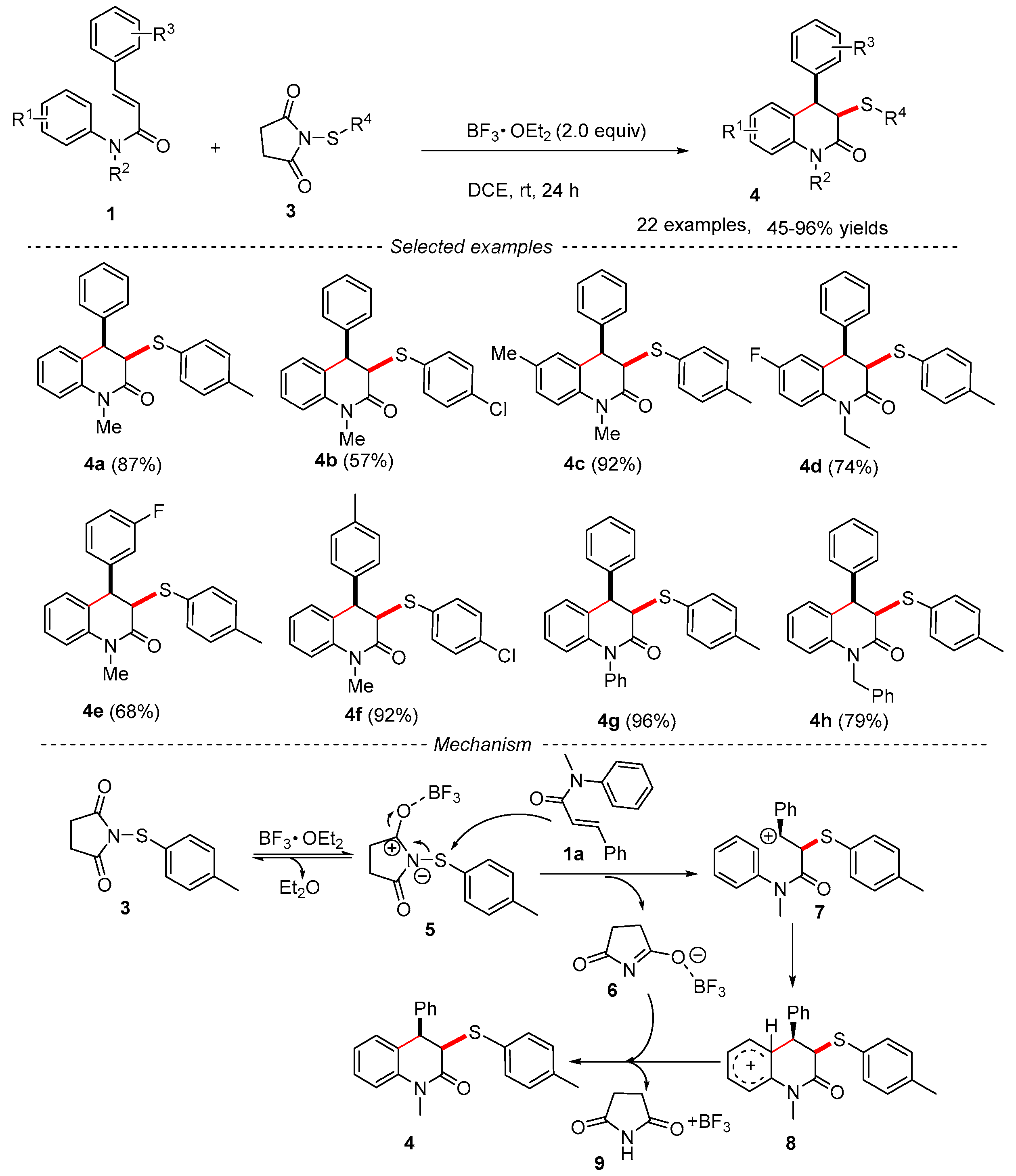 Catalysts 13 01105 g004 Catalysts 13 01105 g004