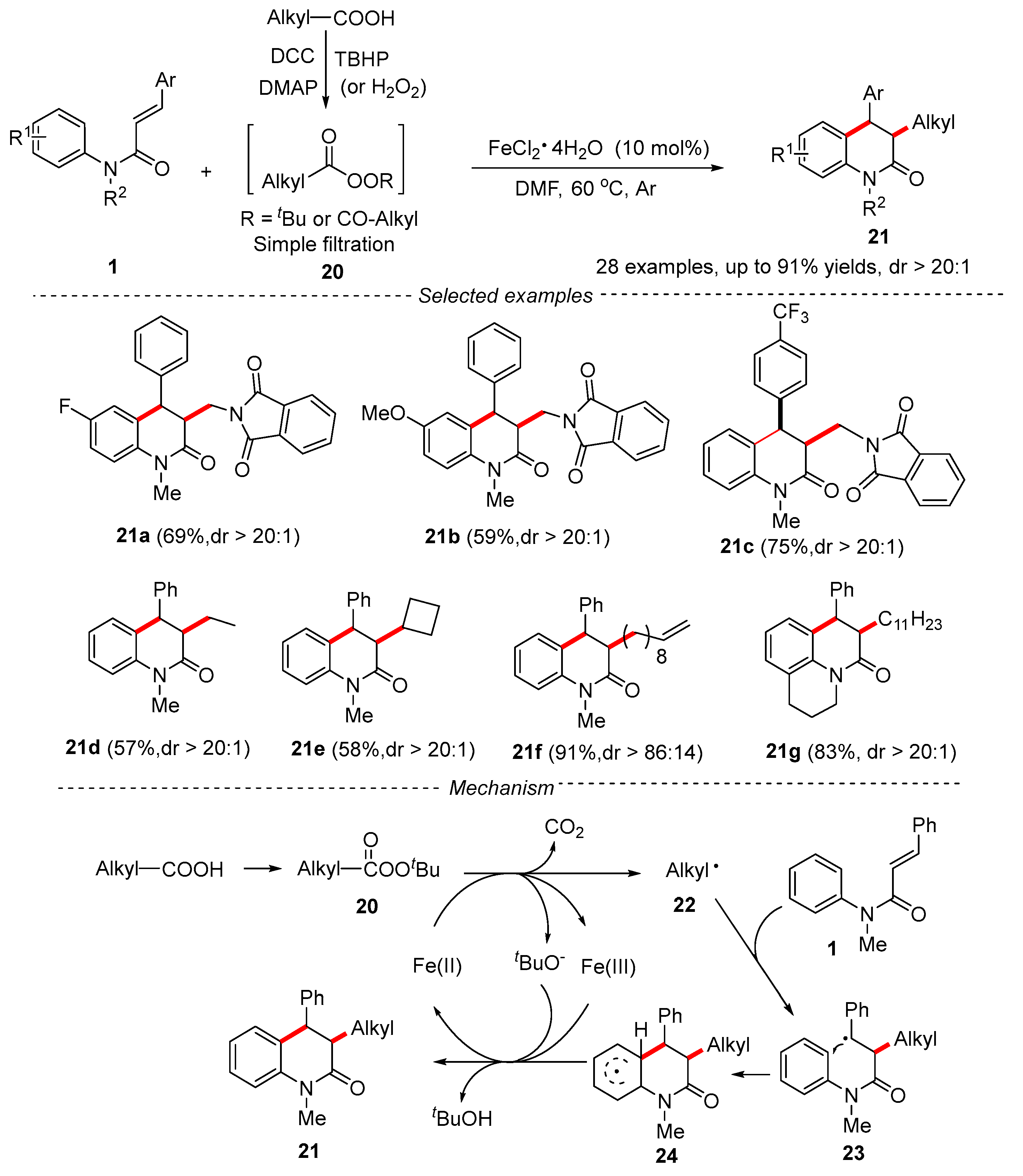 Catalysts 13 01105 g007 Catalysts 13 01105 g007