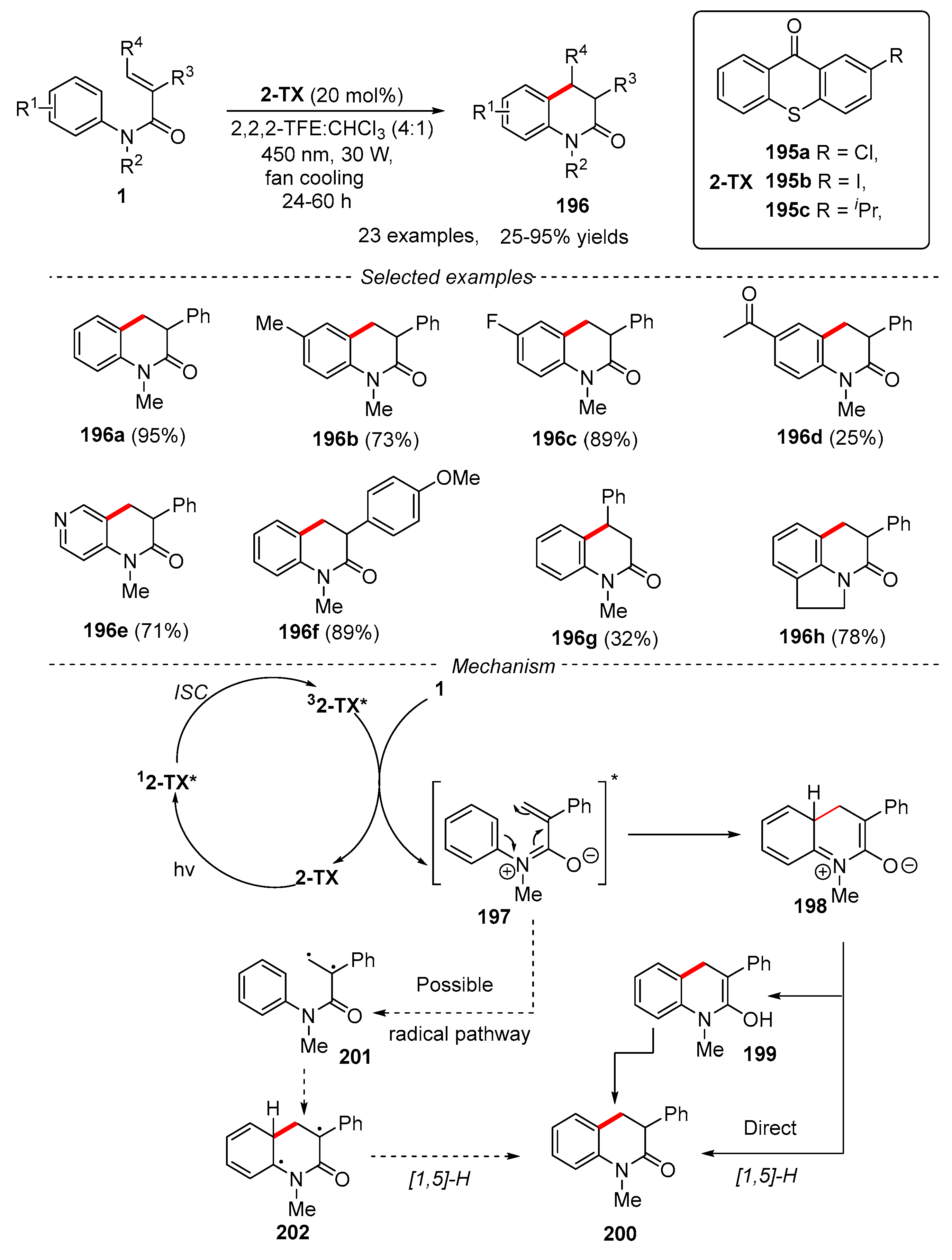 Catalysts 13 01105 g047 Catalysts 13 01105 g047