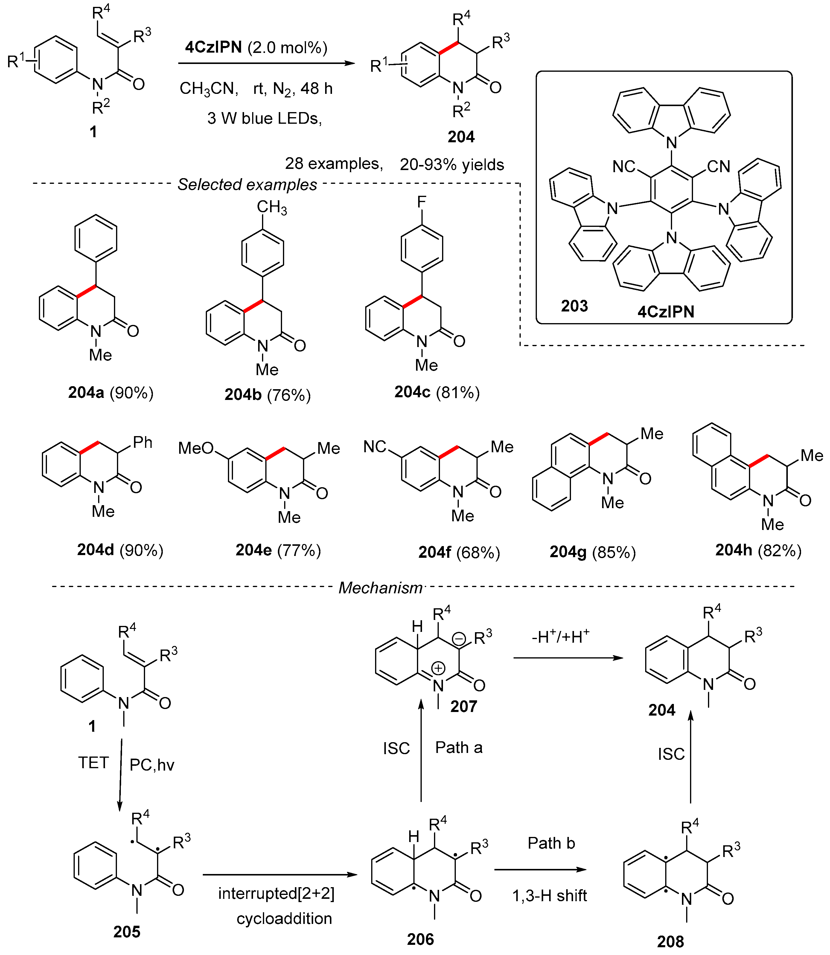 Catalysts 13 01105 g048 Catalysts 13 01105 g048