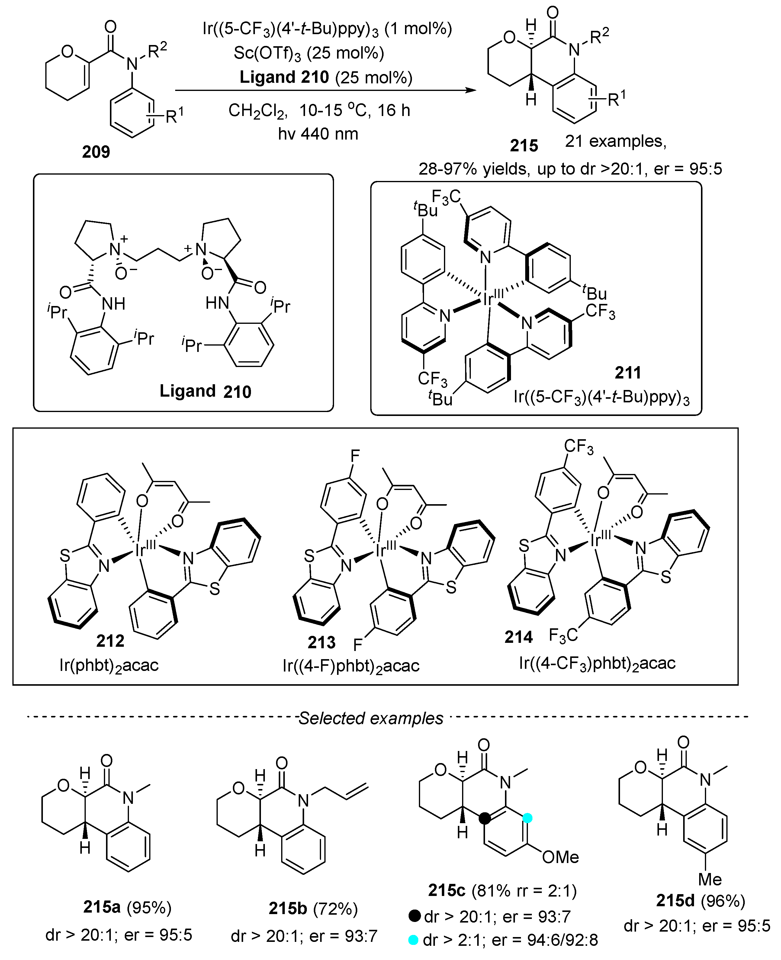 Catalysts 13 01105 g049 Catalysts 13 01105 g049