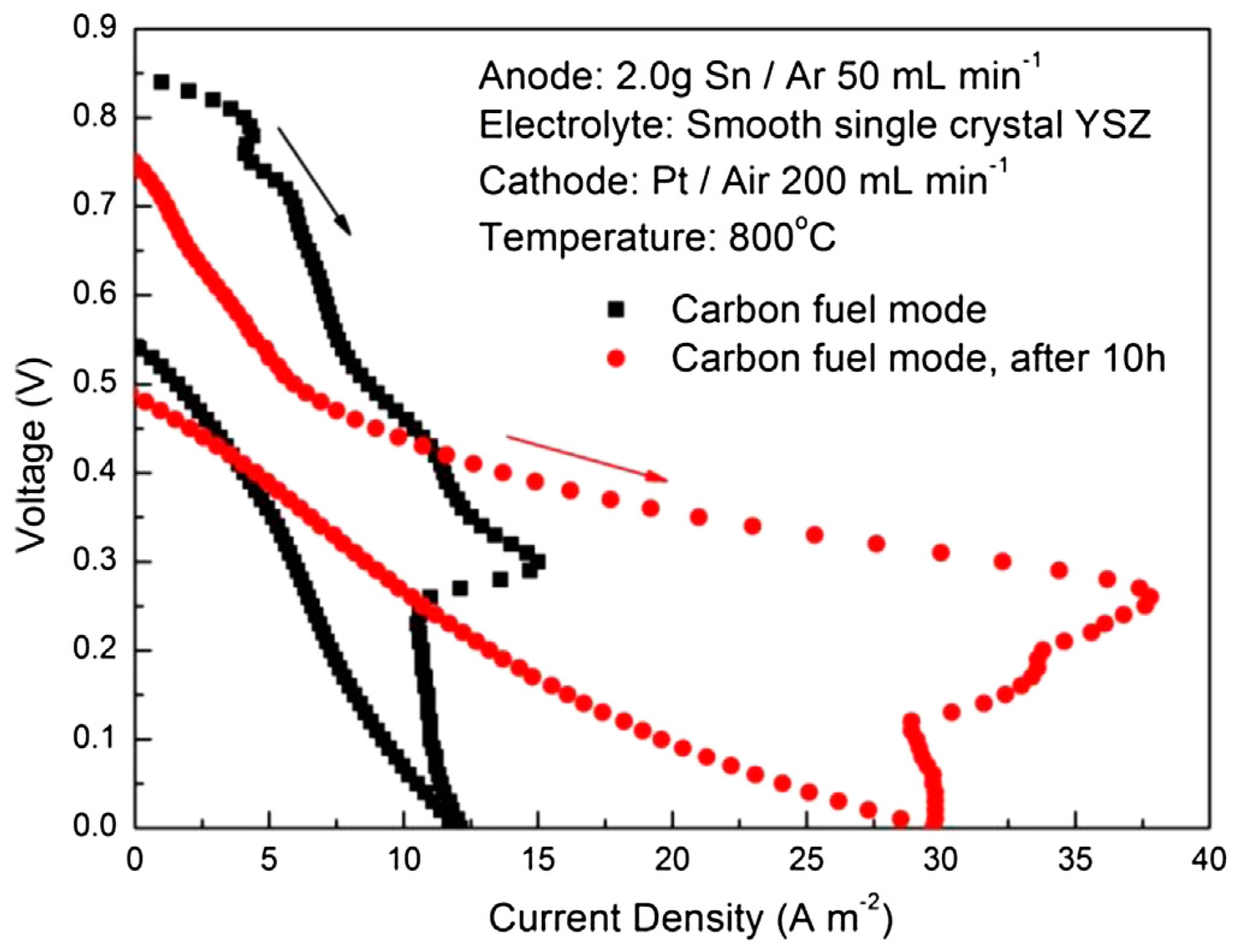 Catalysts 13 01107 g003