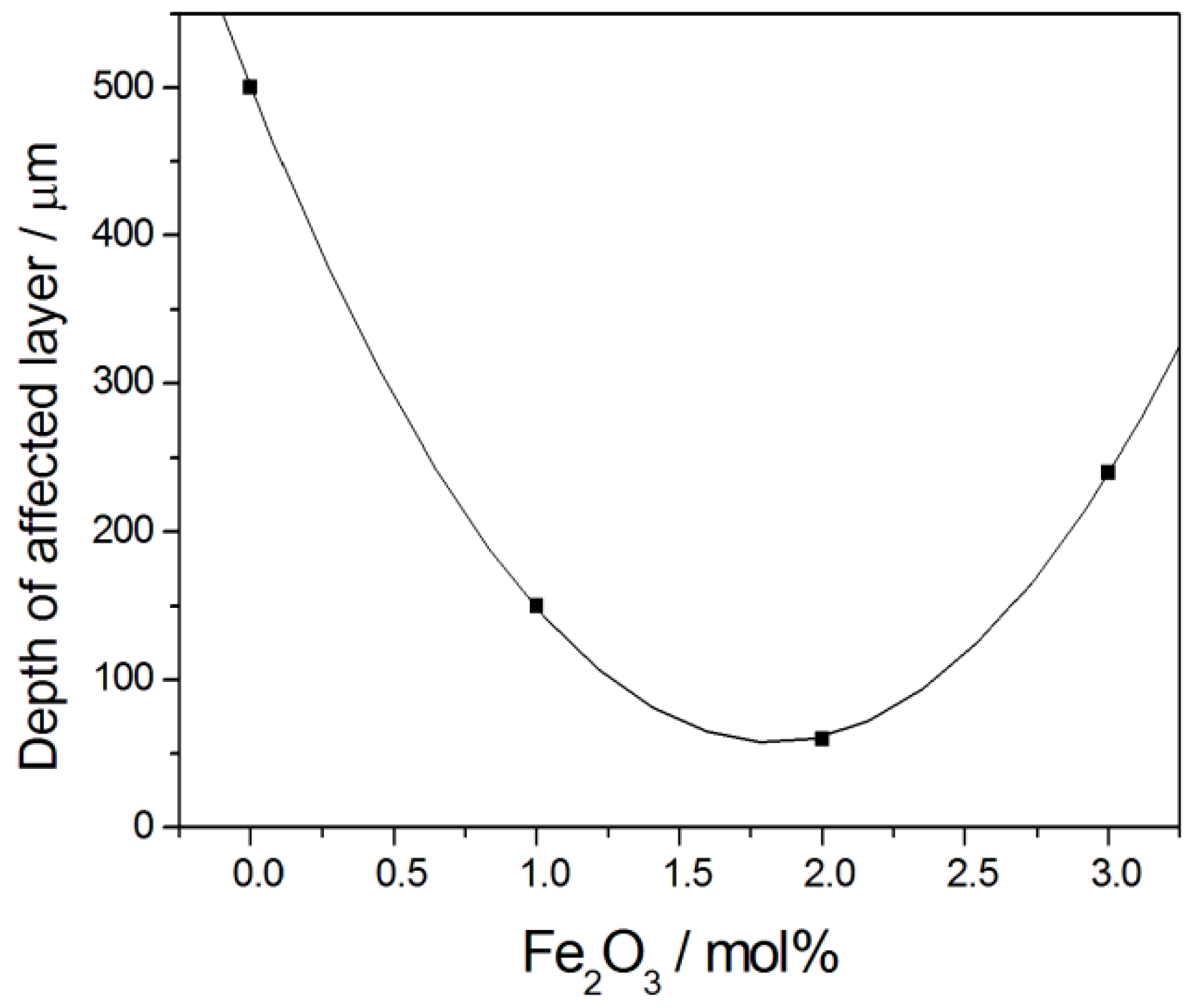 Catalysts 13 01107 g005