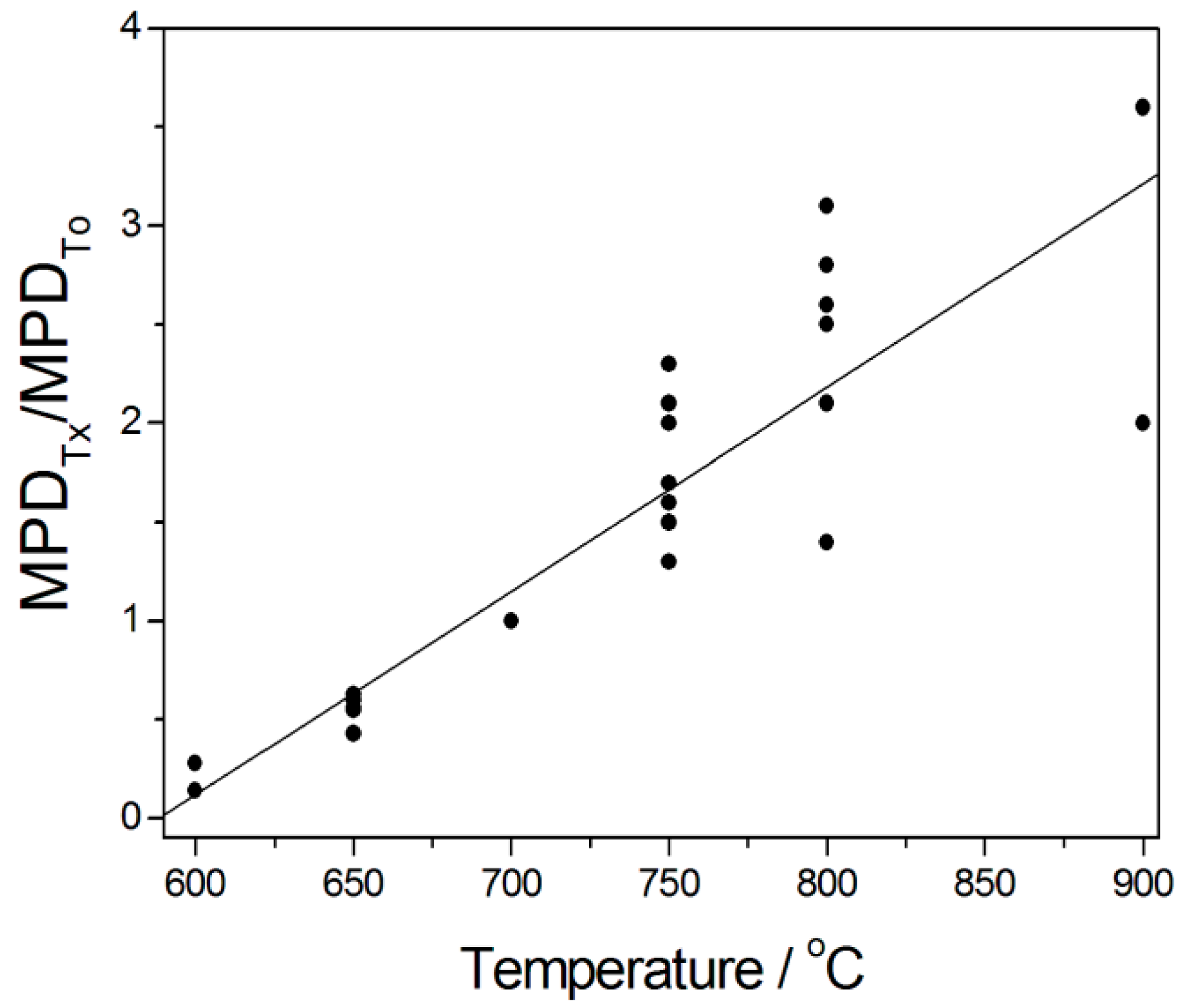 Catalysts 13 01107 g012