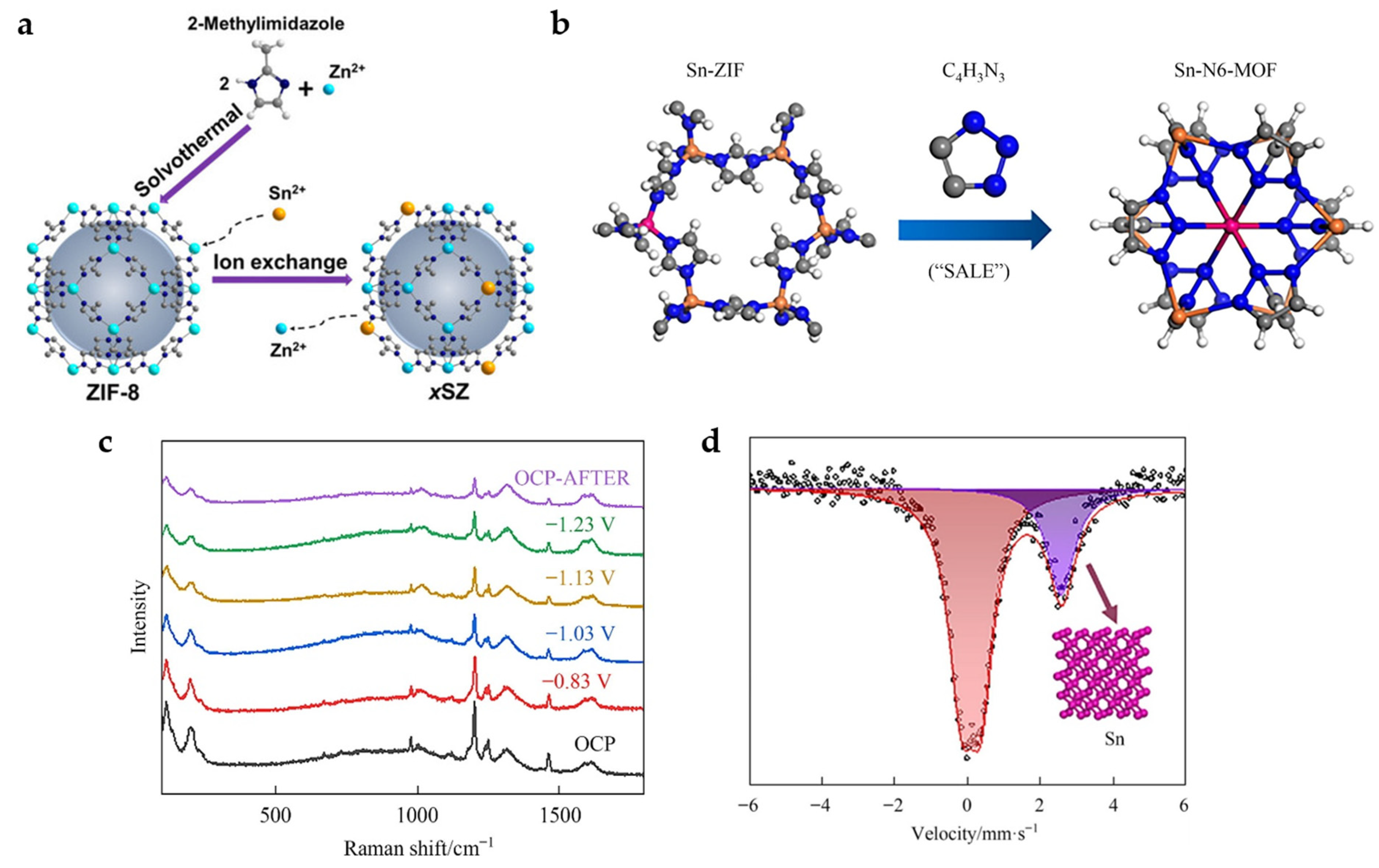 Catalysts 13 01109 g008