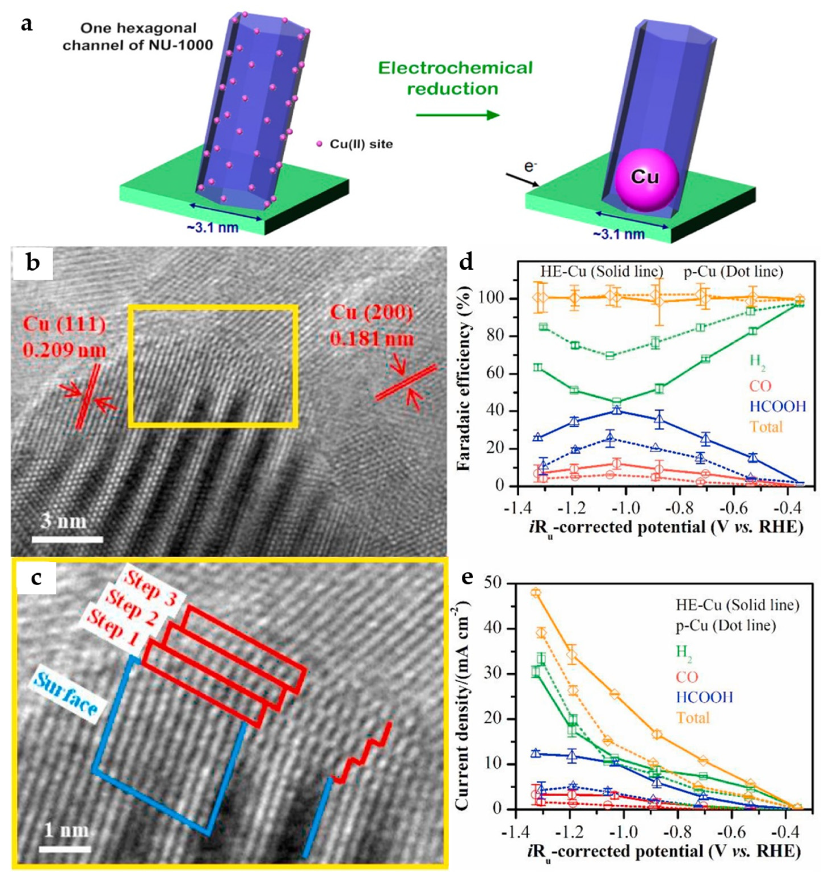 Catalysts 13 01109 g009