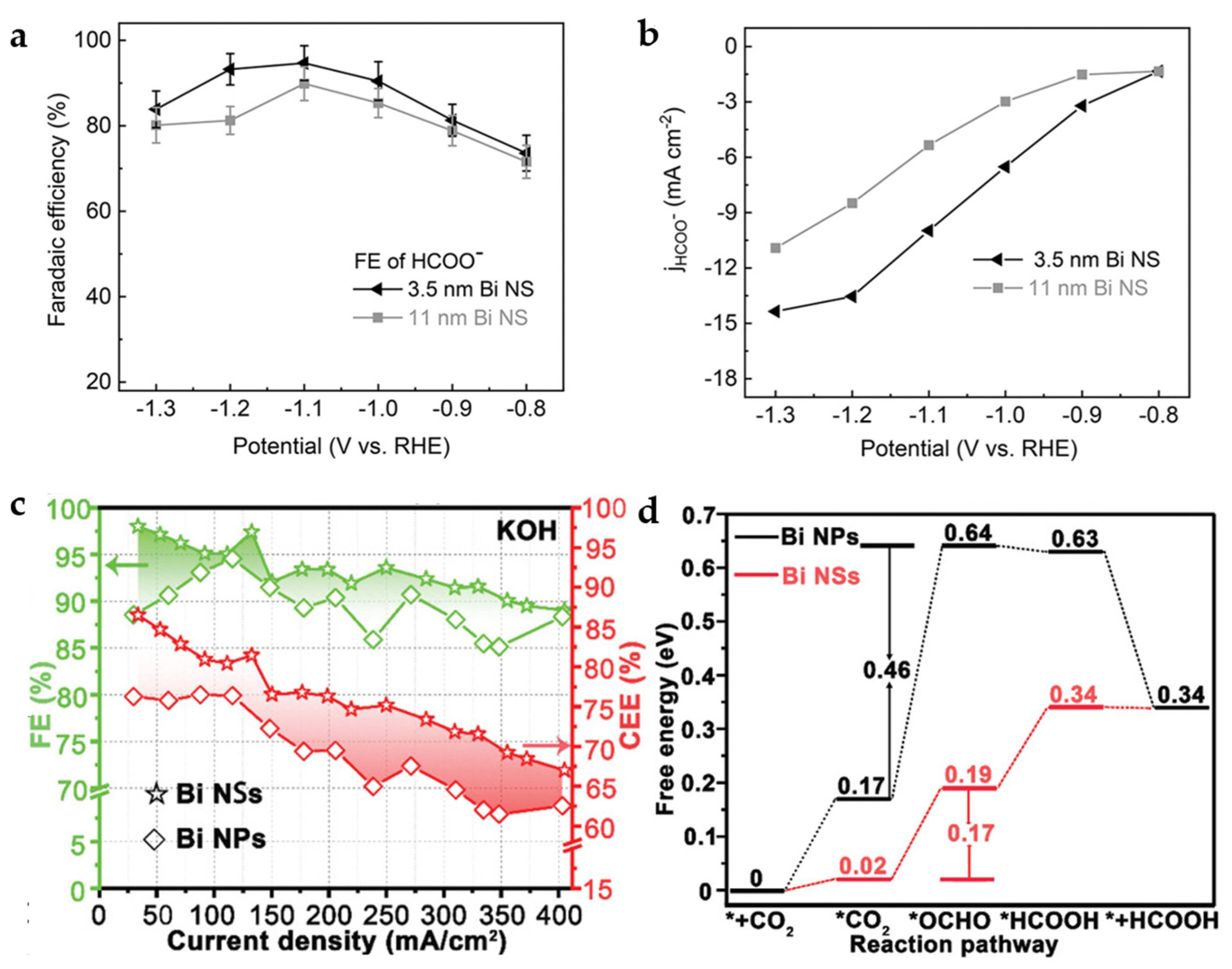 Catalysts 13 01109 g010