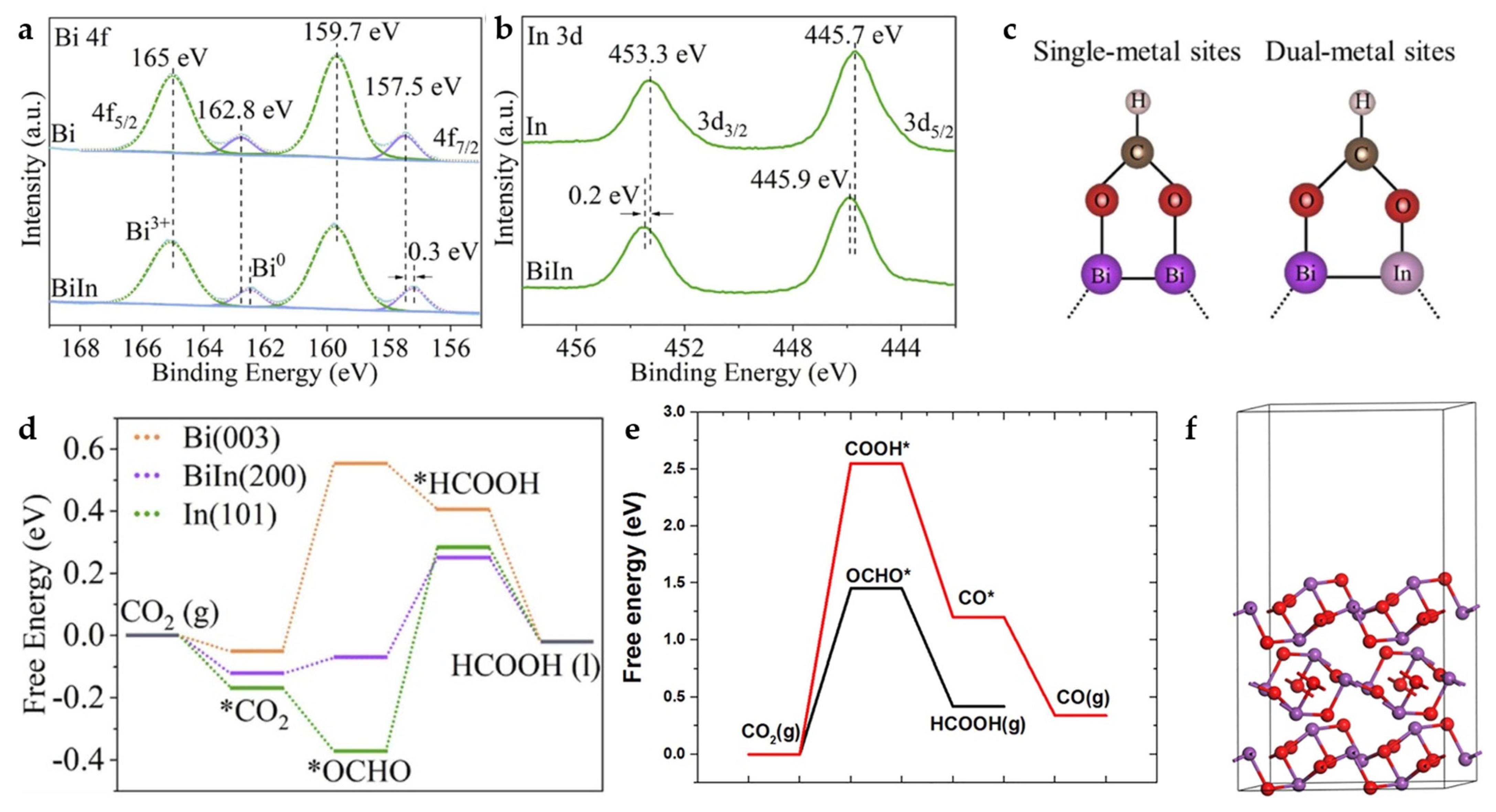 Catalysts 13 01109 g017