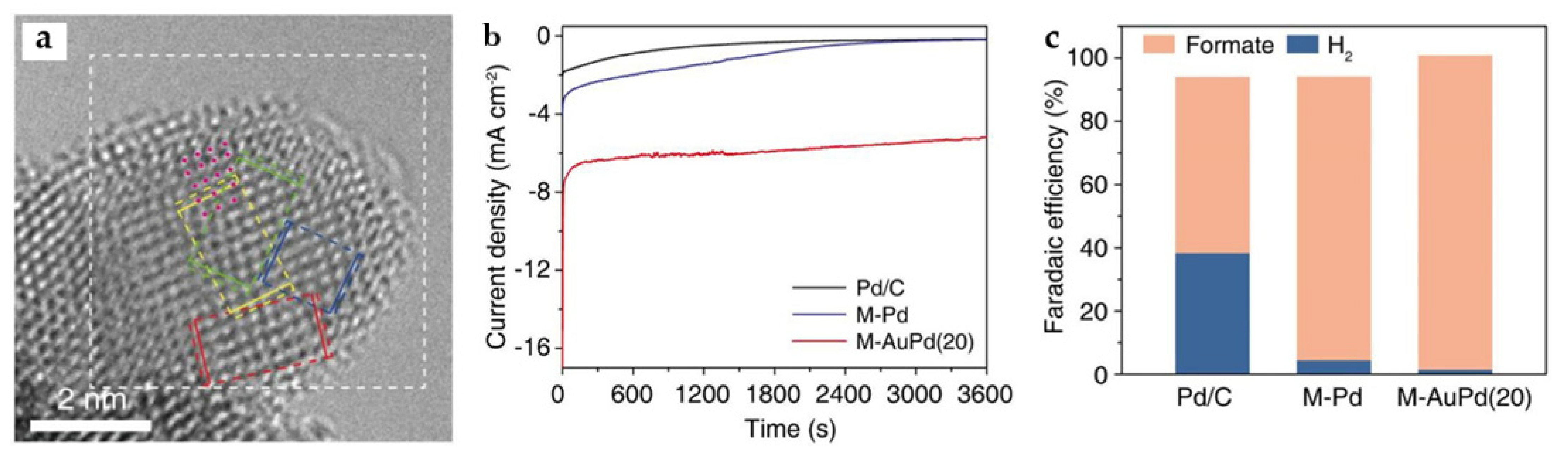 Catalysts 13 01109 g018