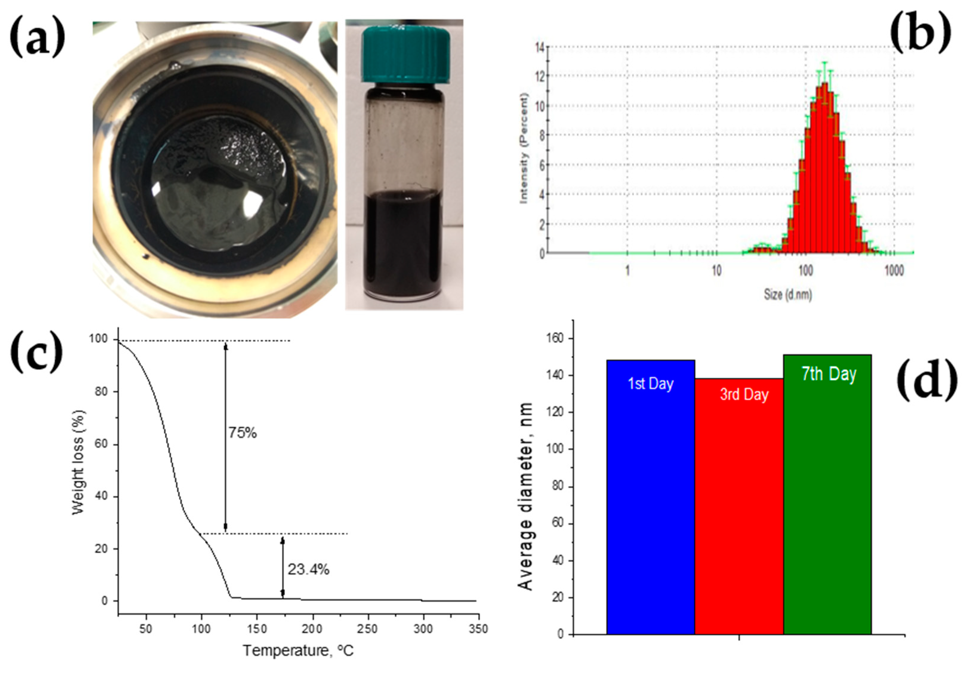 Catalysts 13 01110 g007 Catalysts 13 01110 g007