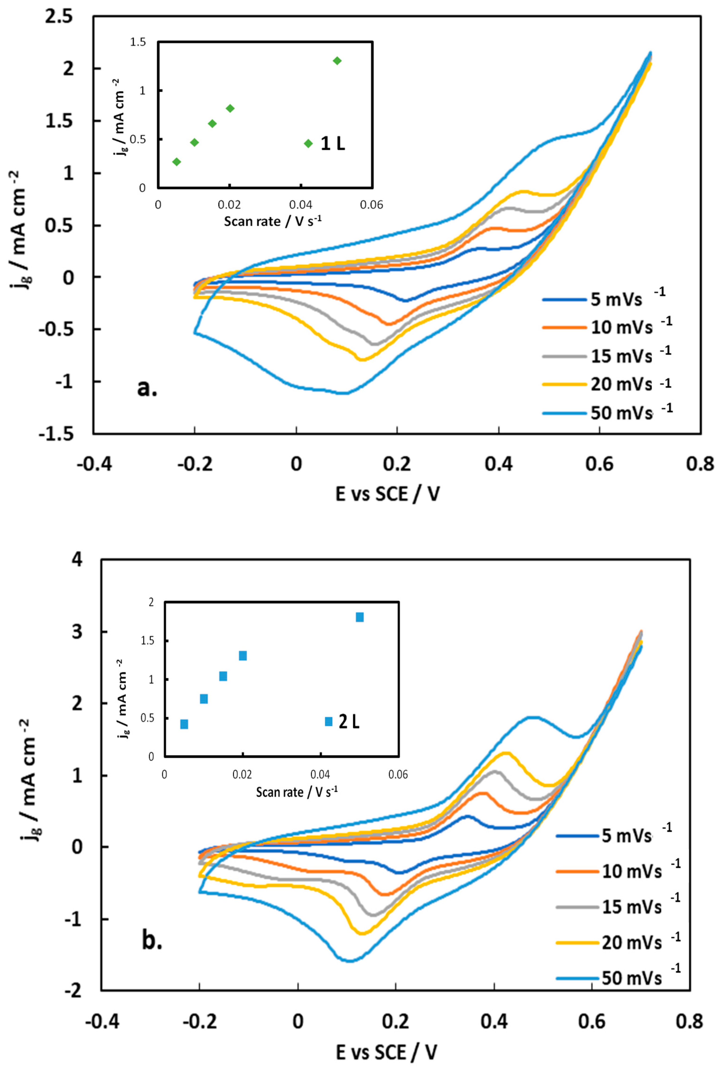 Catalysts 13 01110 g014 Catalysts 13 01110 g014